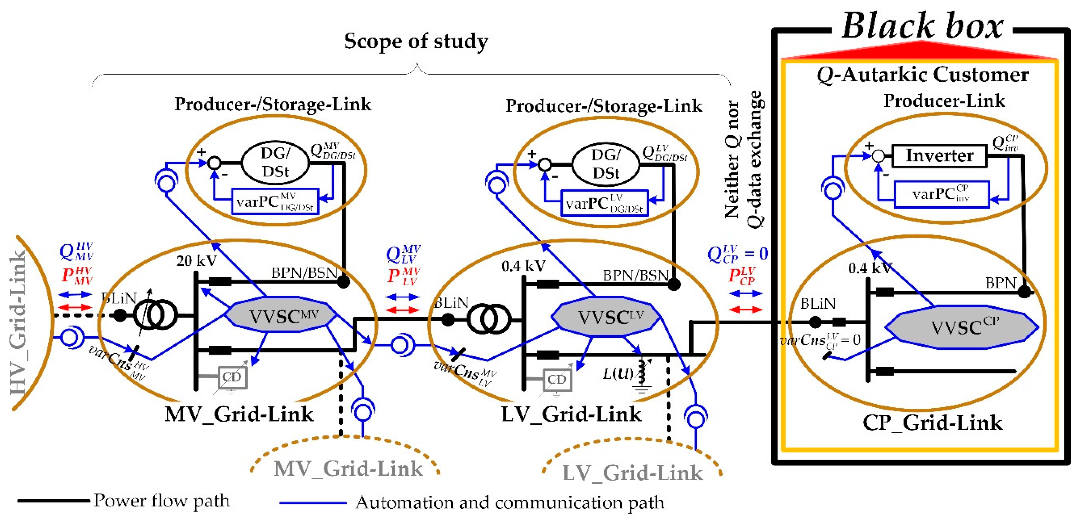 Energies 12 03865 g001 Energies 12 03865 g001