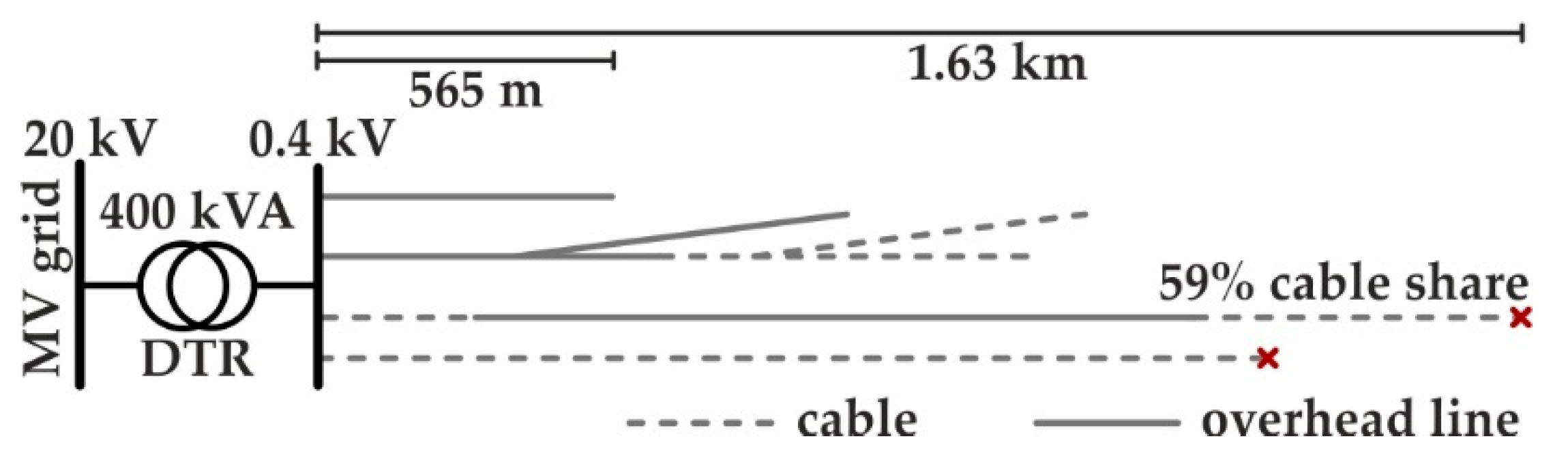 Energies 12 03865 g003 Energies 12 03865 g003