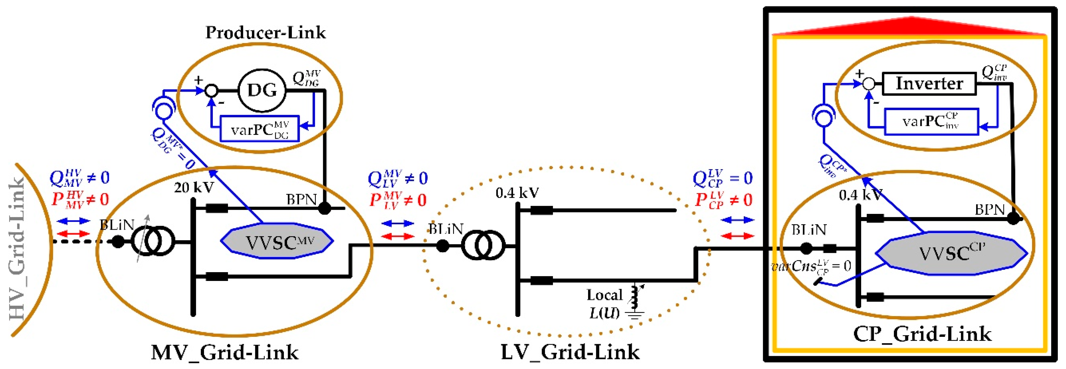 Energies 12 03865 g006 Energies 12 03865 g006