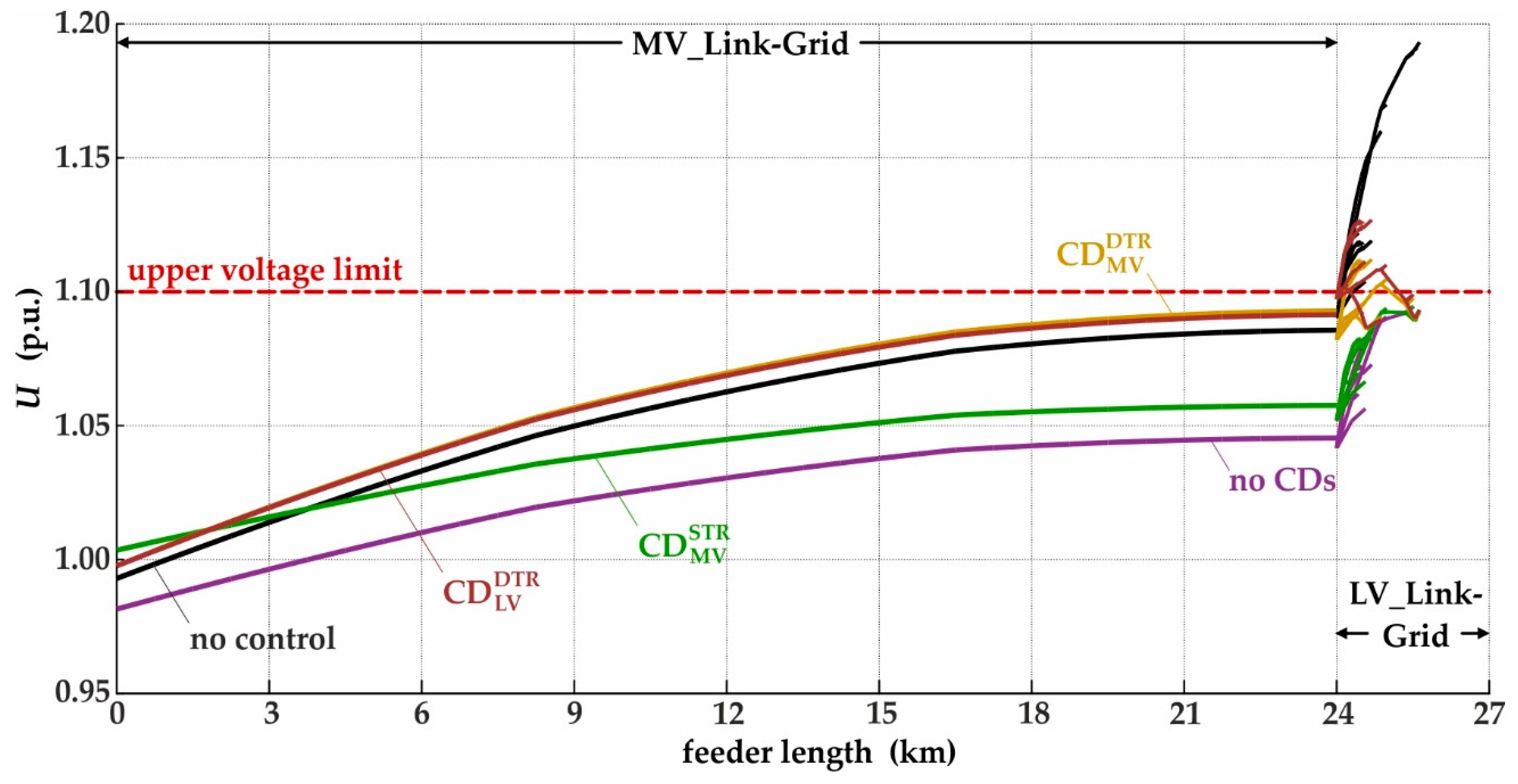 Energies 12 03865 g012 Energies 12 03865 g012