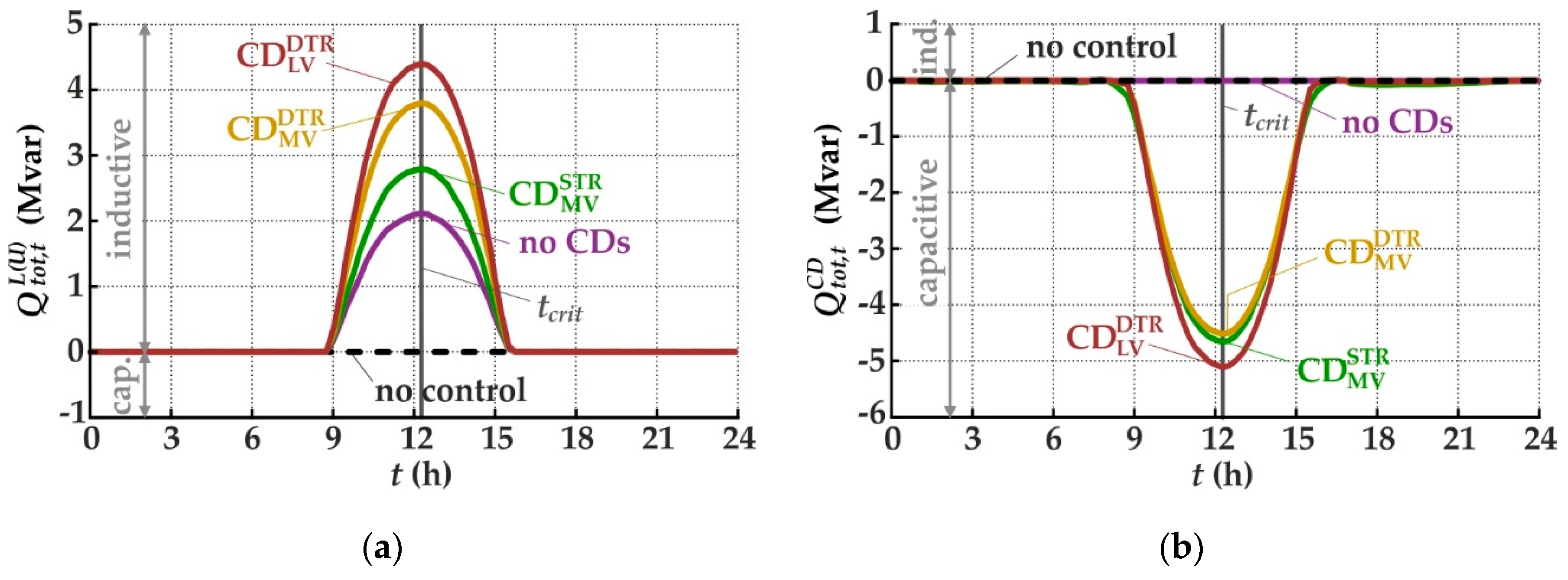 Energies 12 03865 g013a Energies 12 03865 g013a