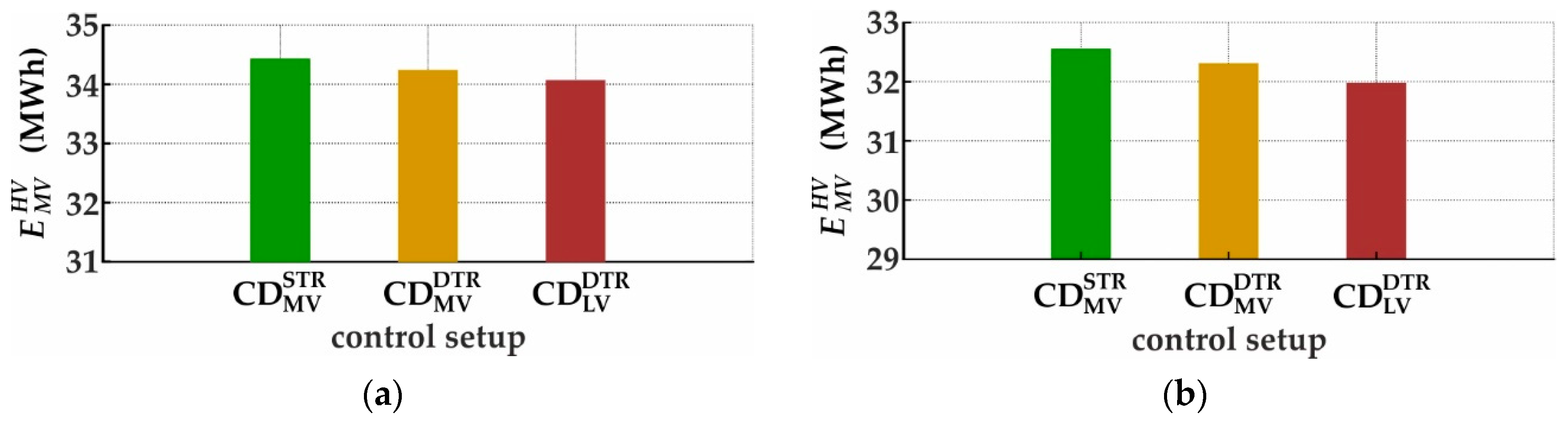 Energies 12 03865 g014 Energies 12 03865 g014