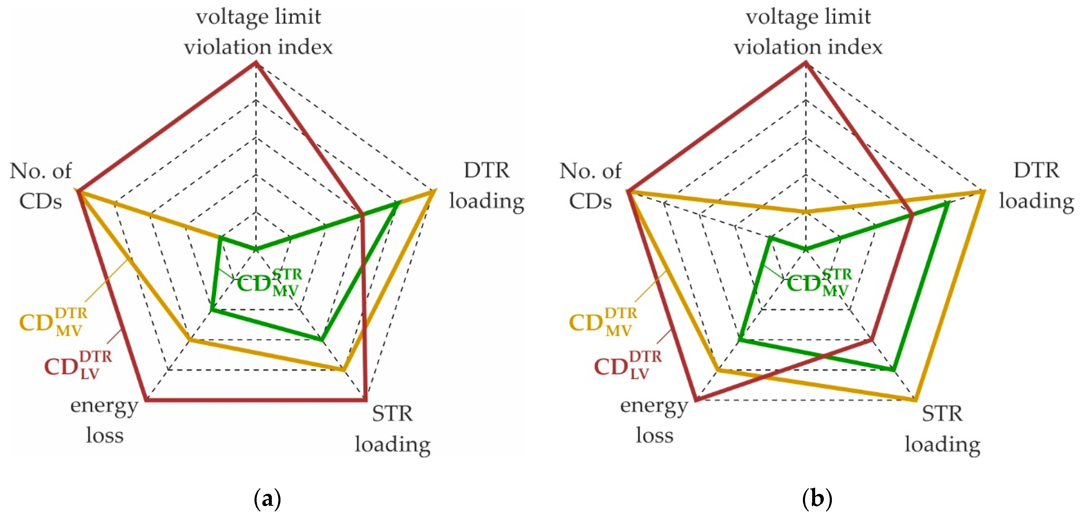Energies 12 03865 g015 Energies 12 03865 g015