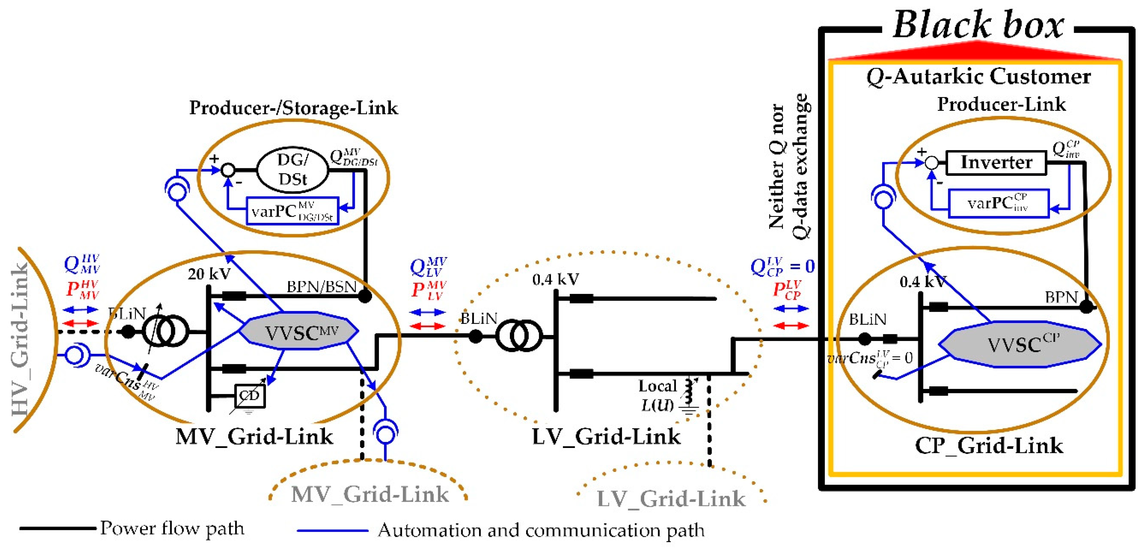 Energies 12 03865 g016 Energies 12 03865 g016