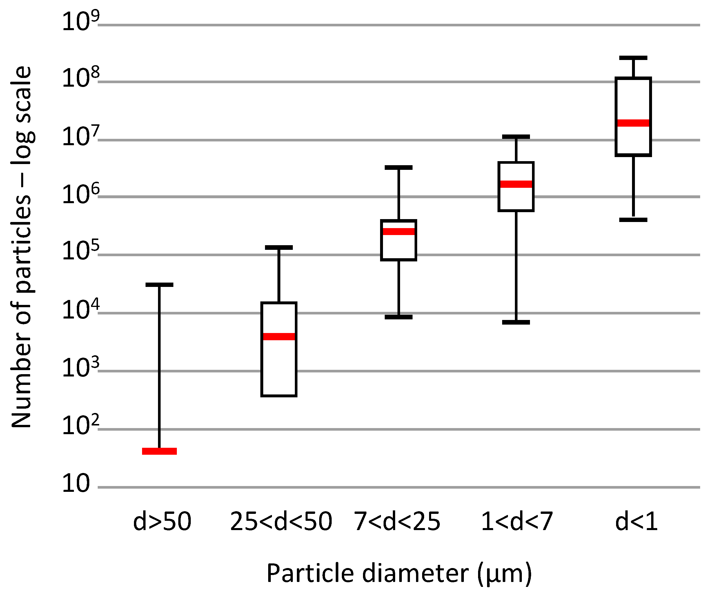Energies 12 03866 g002 550
