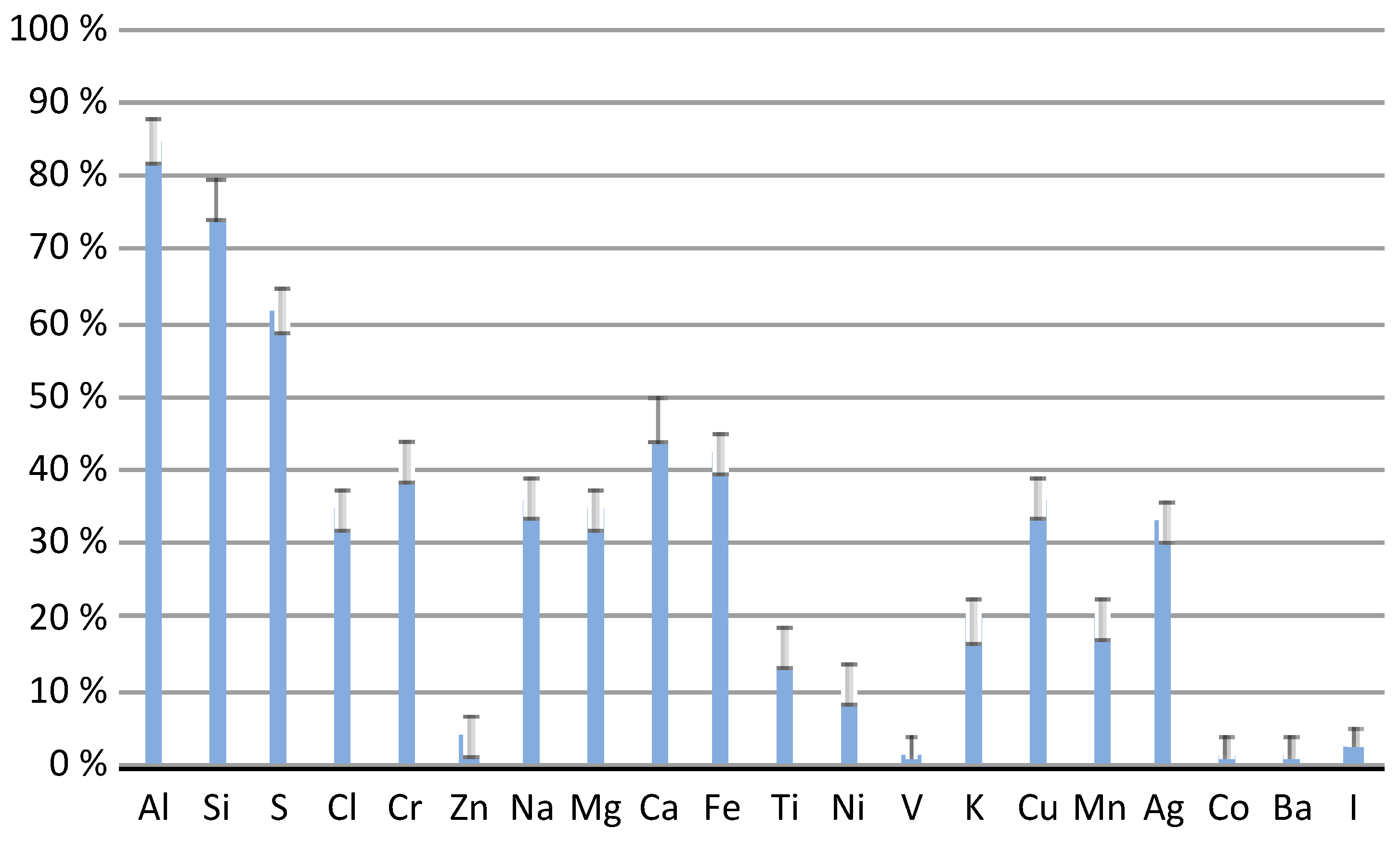 Energies 12 03866 g003 550