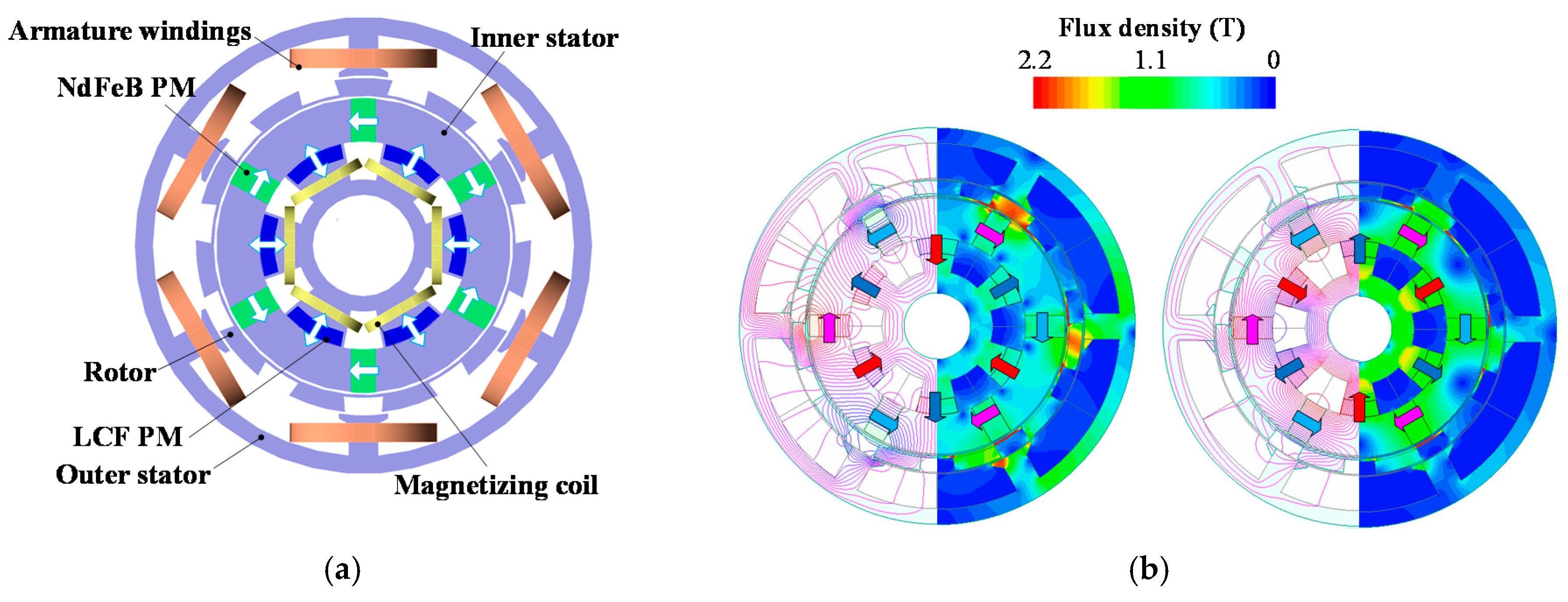 Energies 12 03868 g001 550