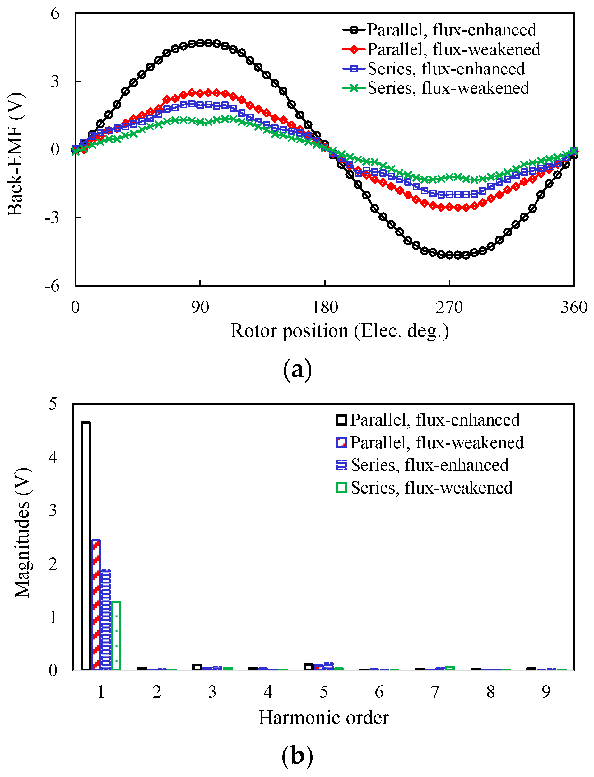 Energies 12 03868 g004a 550