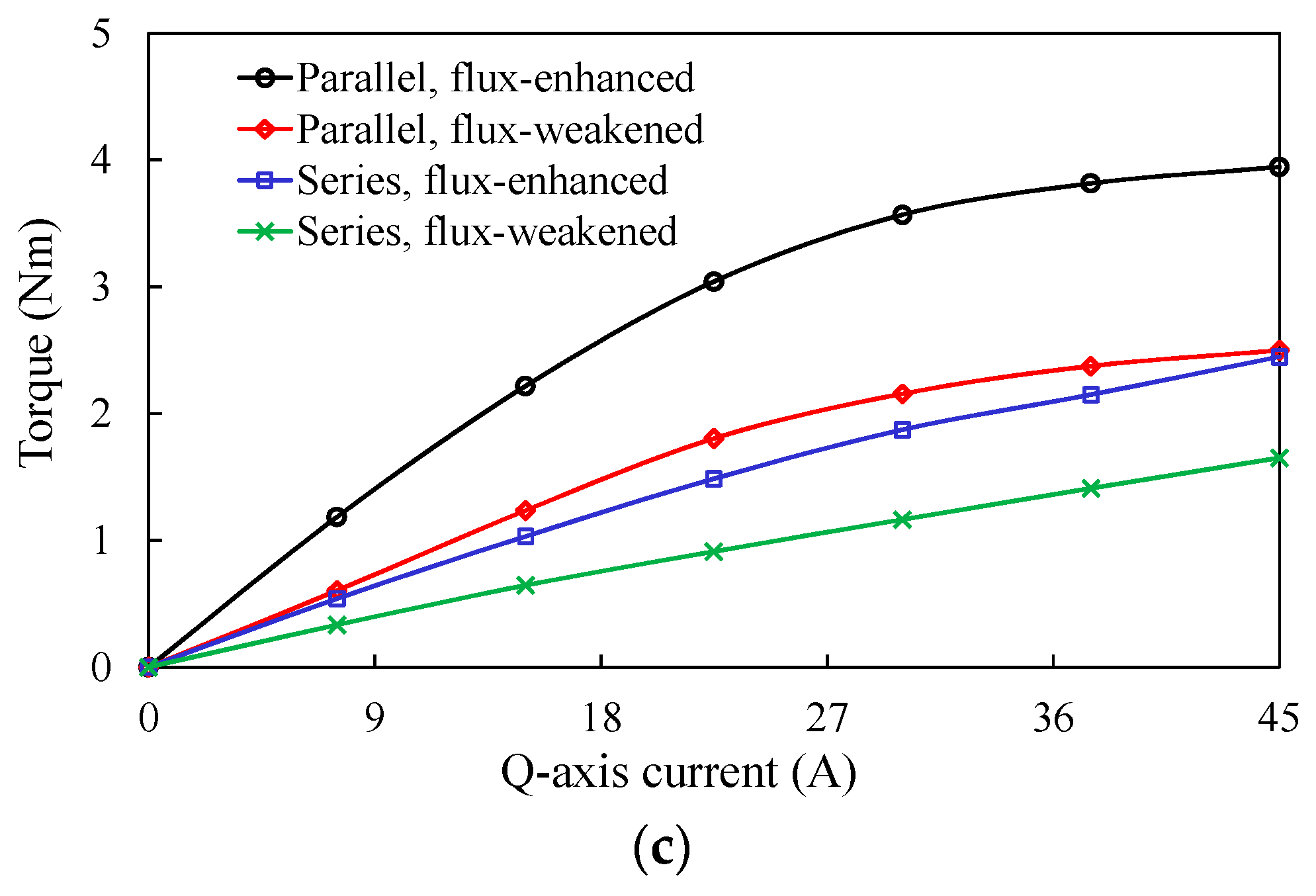 Energies 12 03868 g004b 550