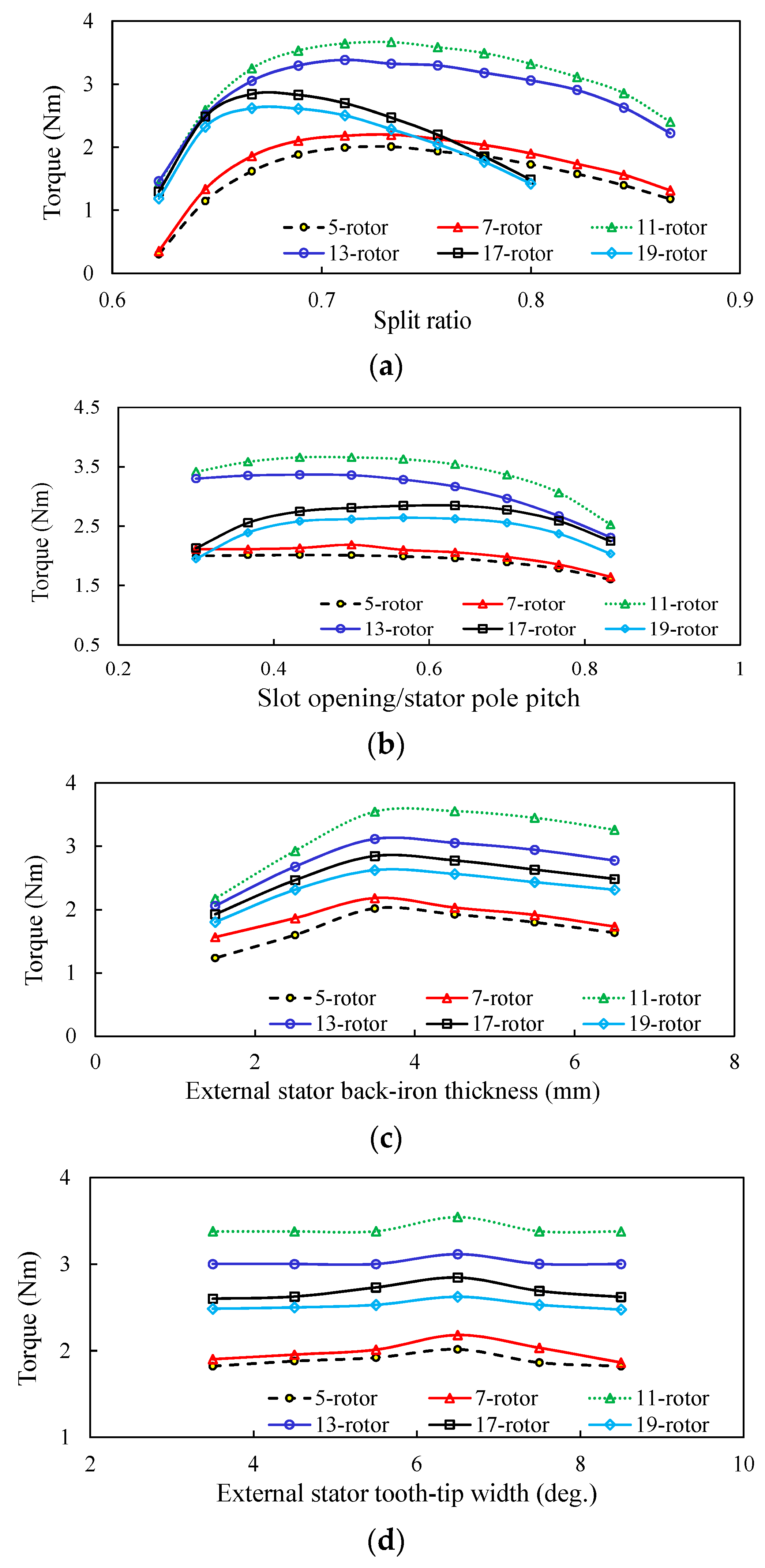 Energies 12 03868 g007 550