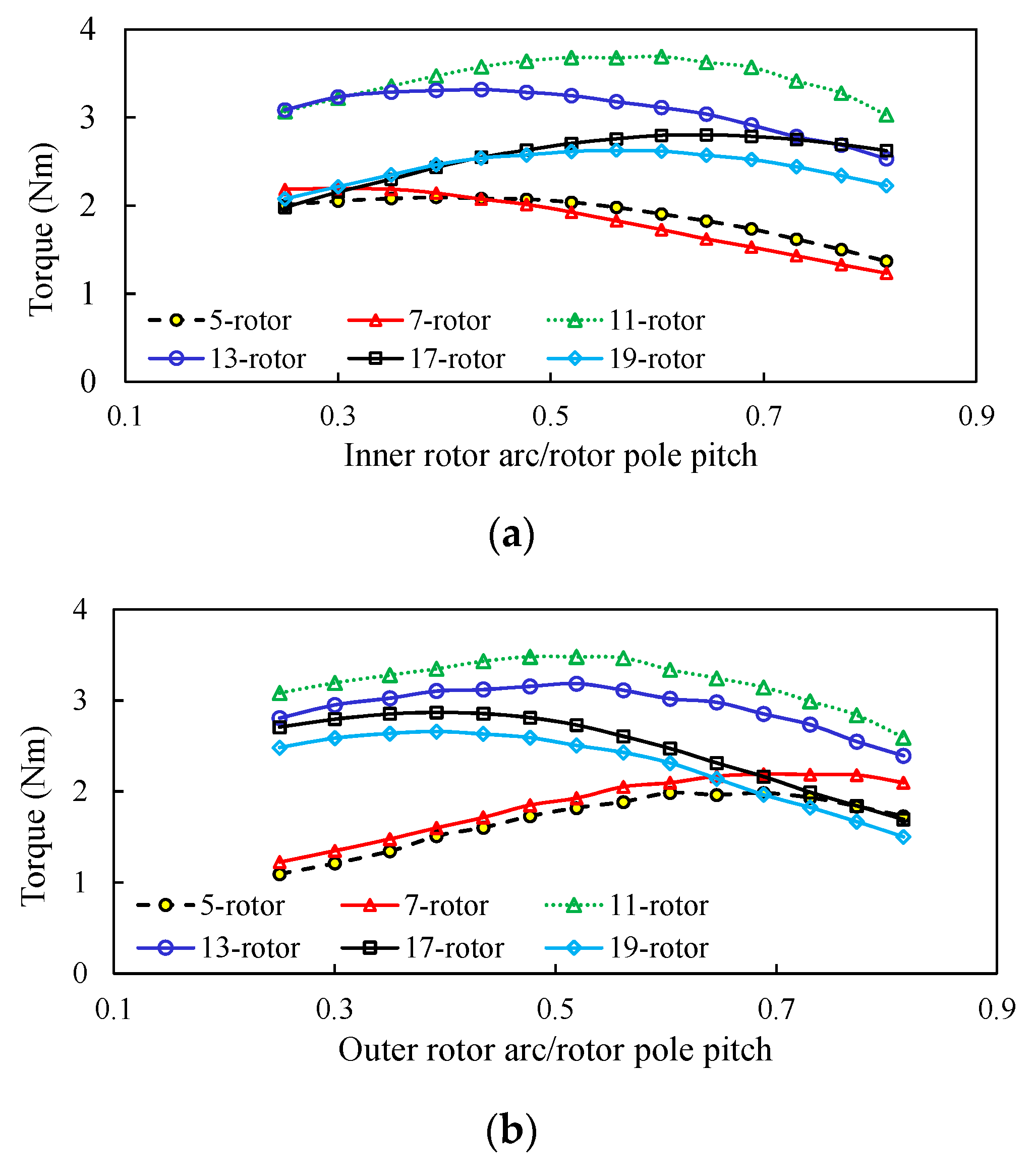 Energies 12 03868 g008a 550