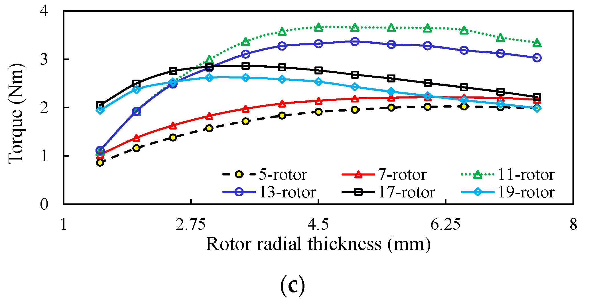 Energies 12 03868 g008b 550