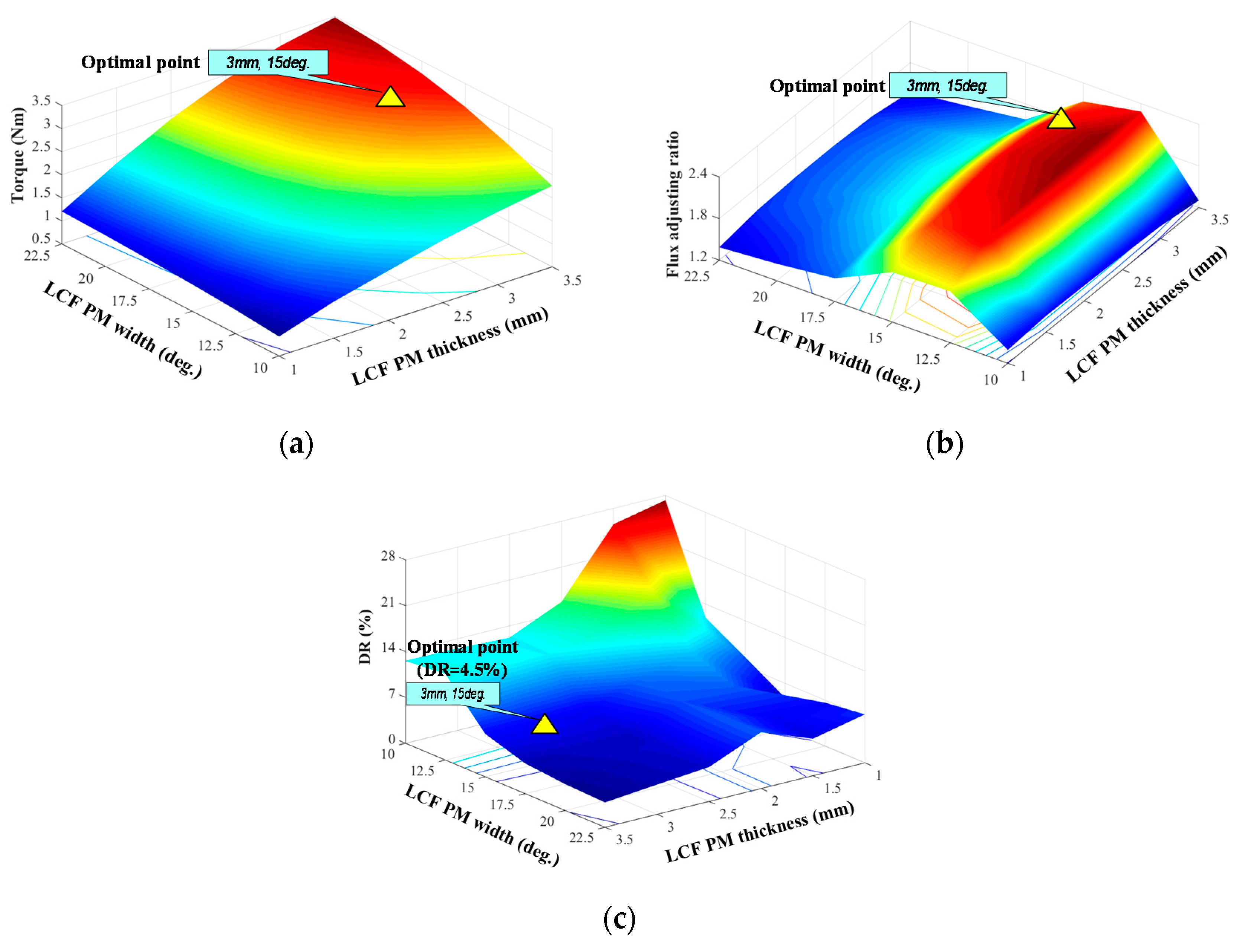 Energies 12 03868 g009 550