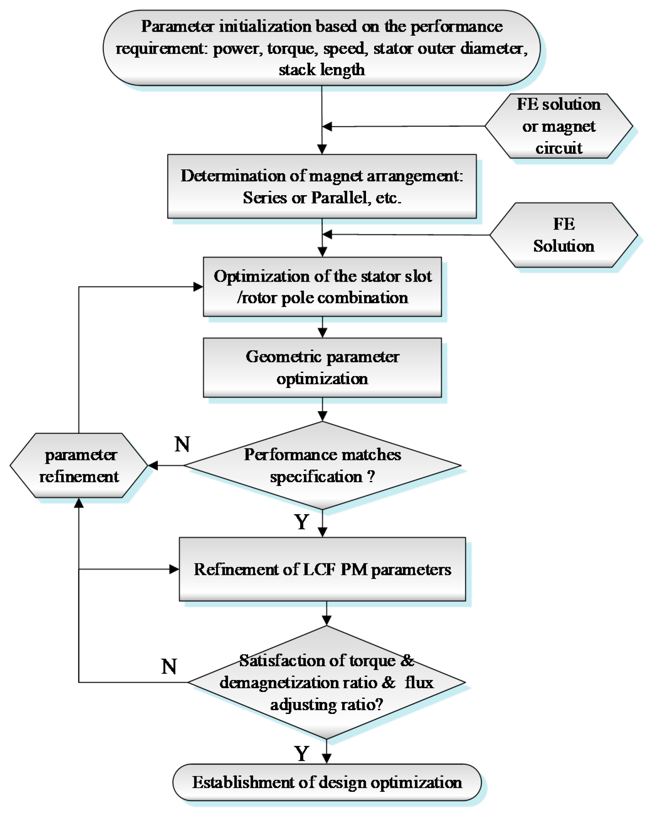 Energies 12 03868 g010 550