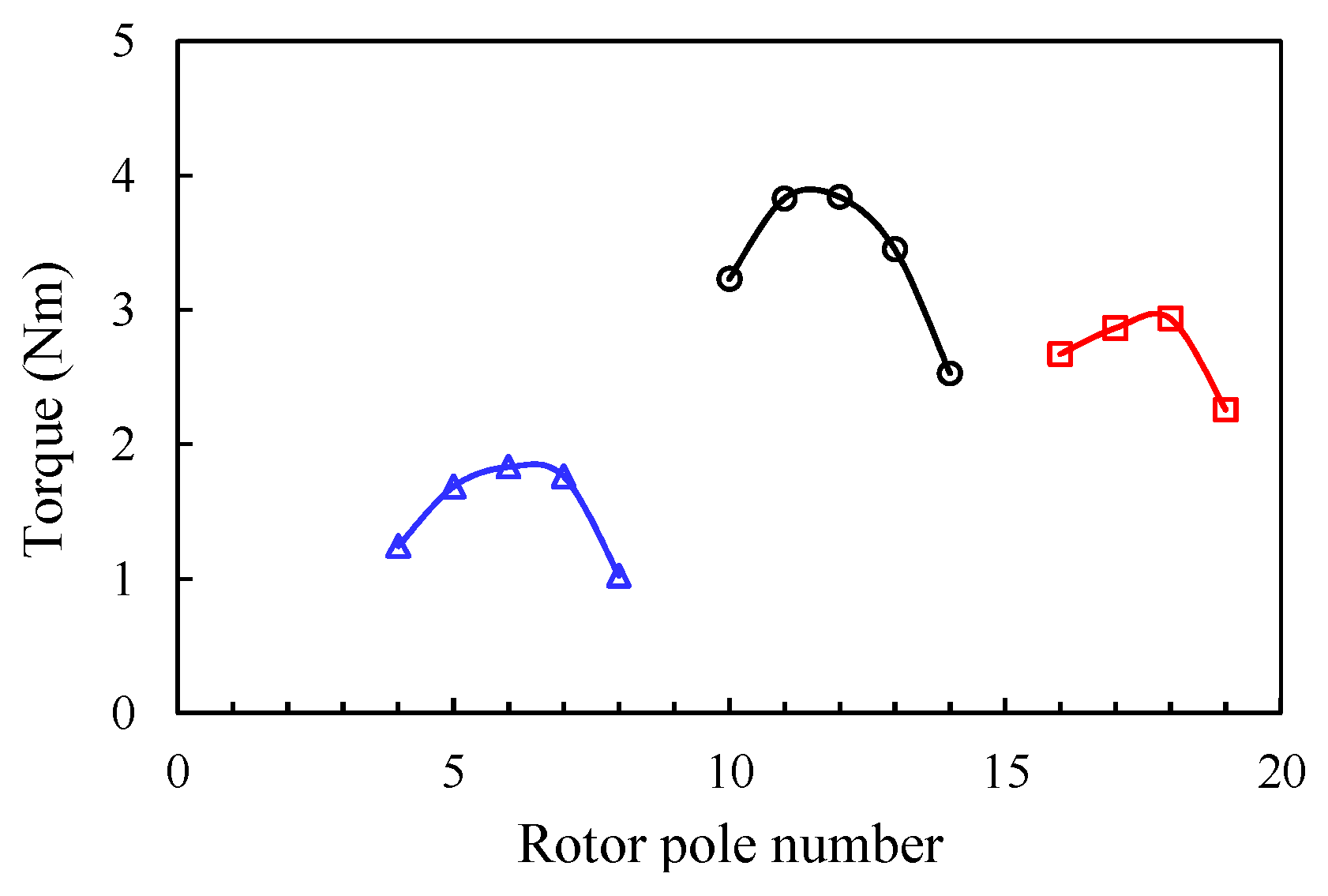 Energies 12 03868 g011 550