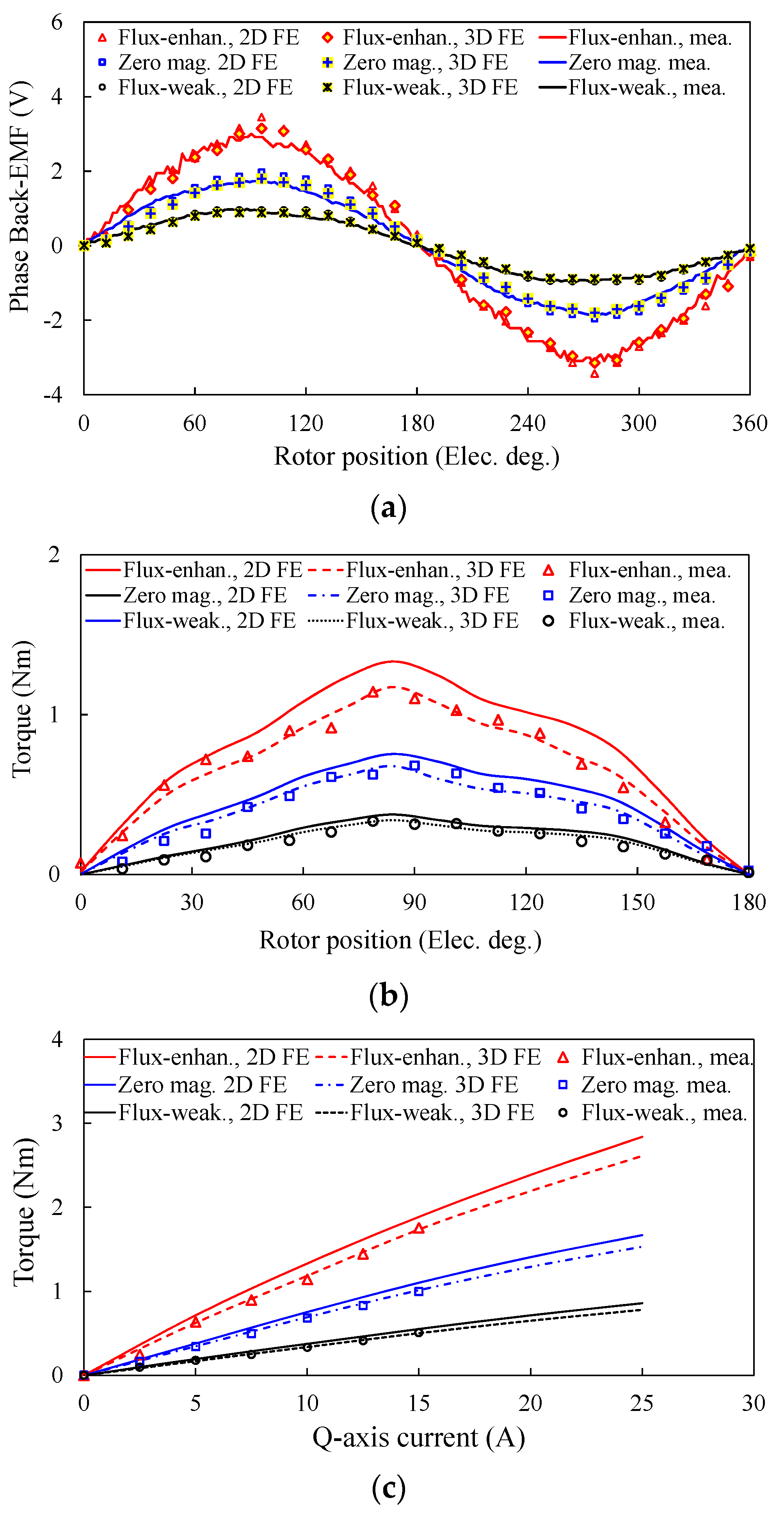 Energies 12 03868 g013 550