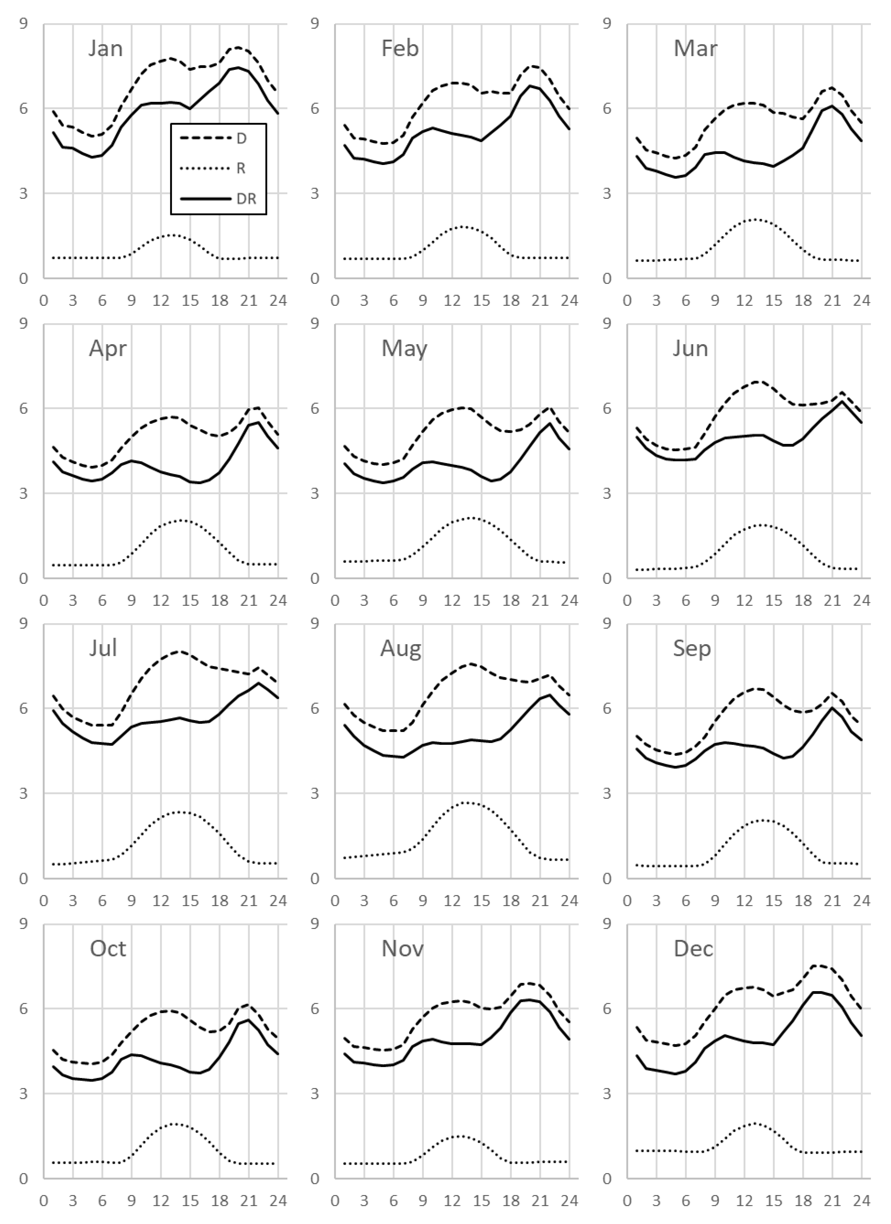 Energies 12 03869 g006 Energies 12 03869 g006