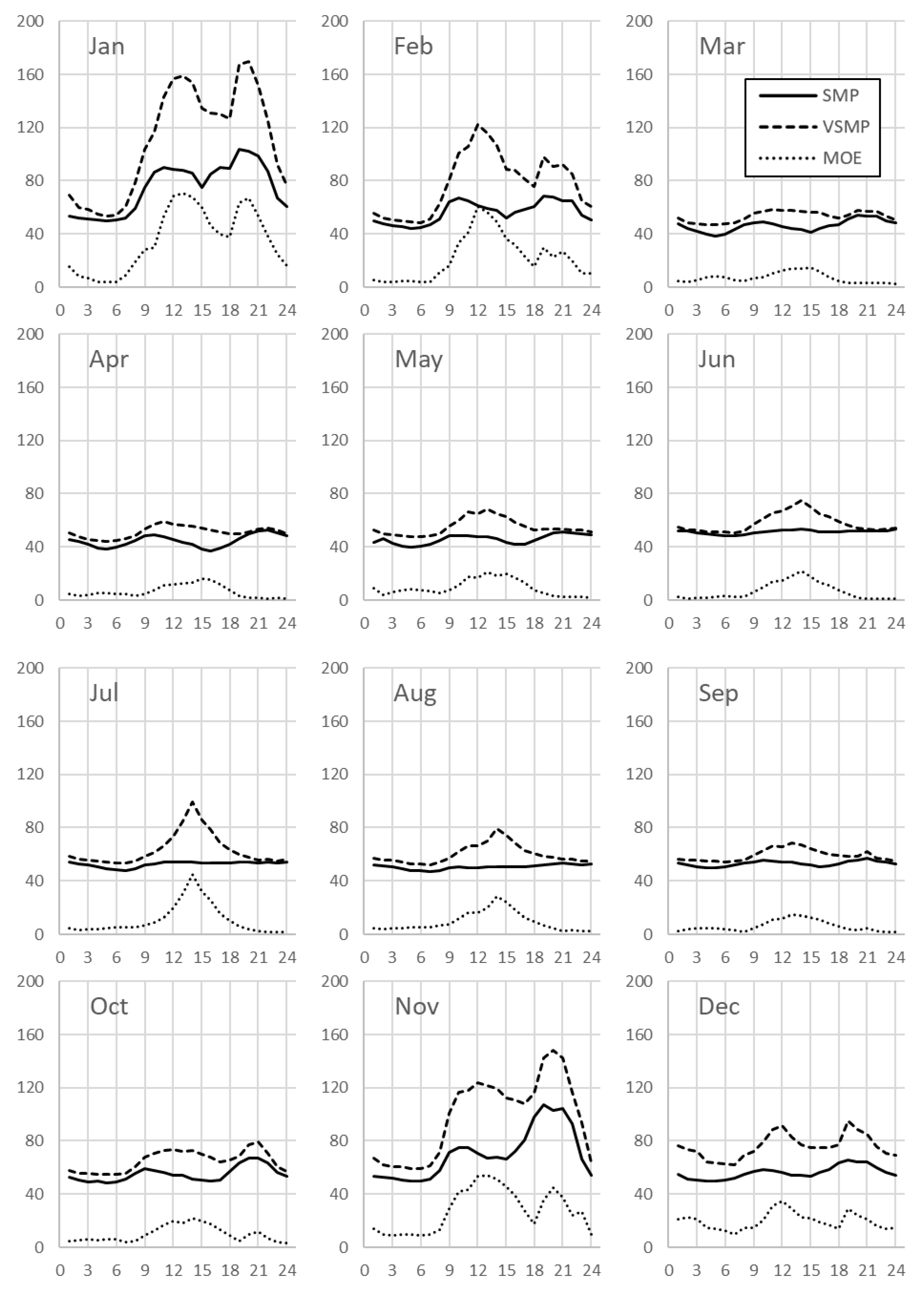 Energies 12 03869 g007 Energies 12 03869 g007