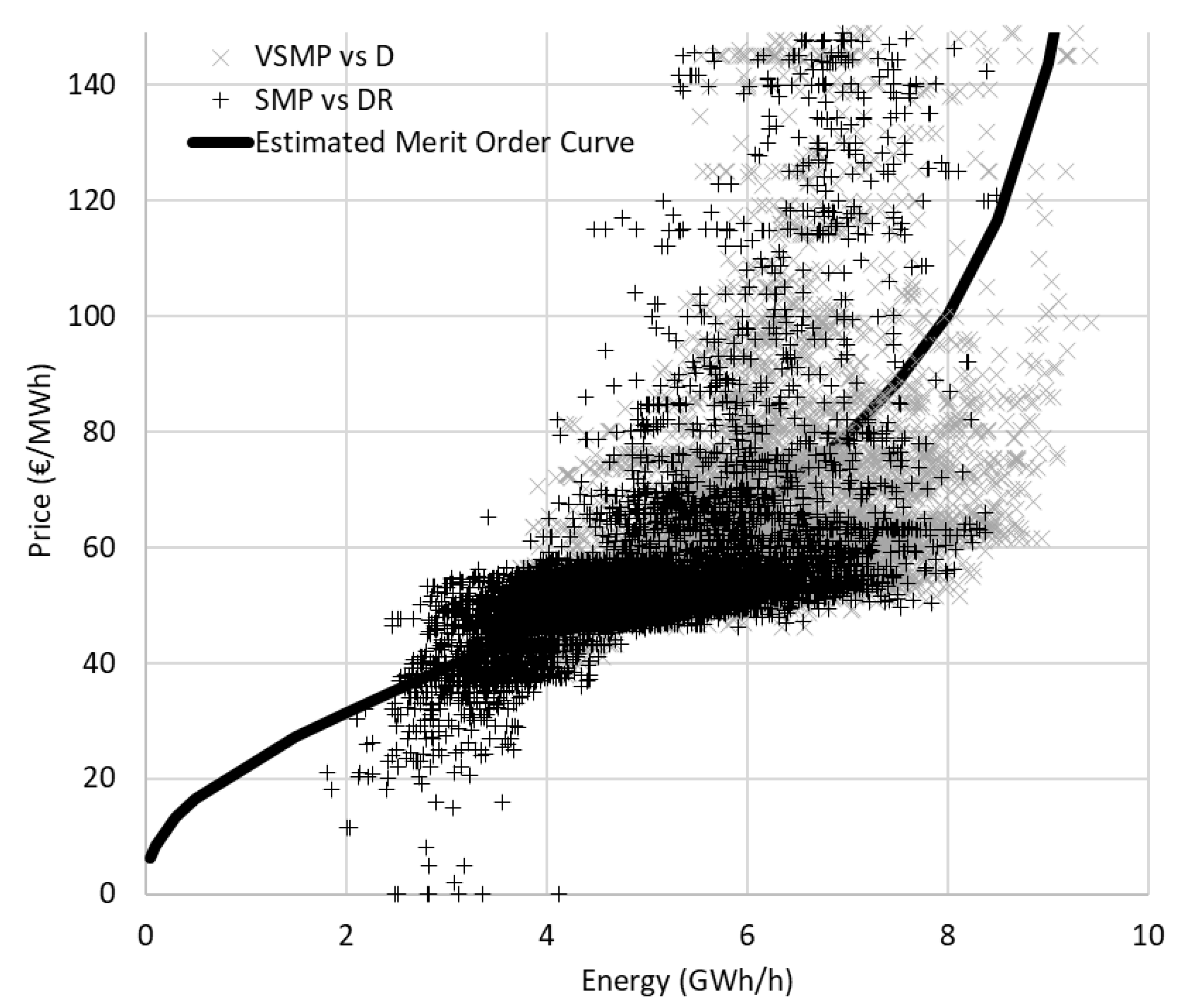 Energies 12 03869 g010 Energies 12 03869 g010