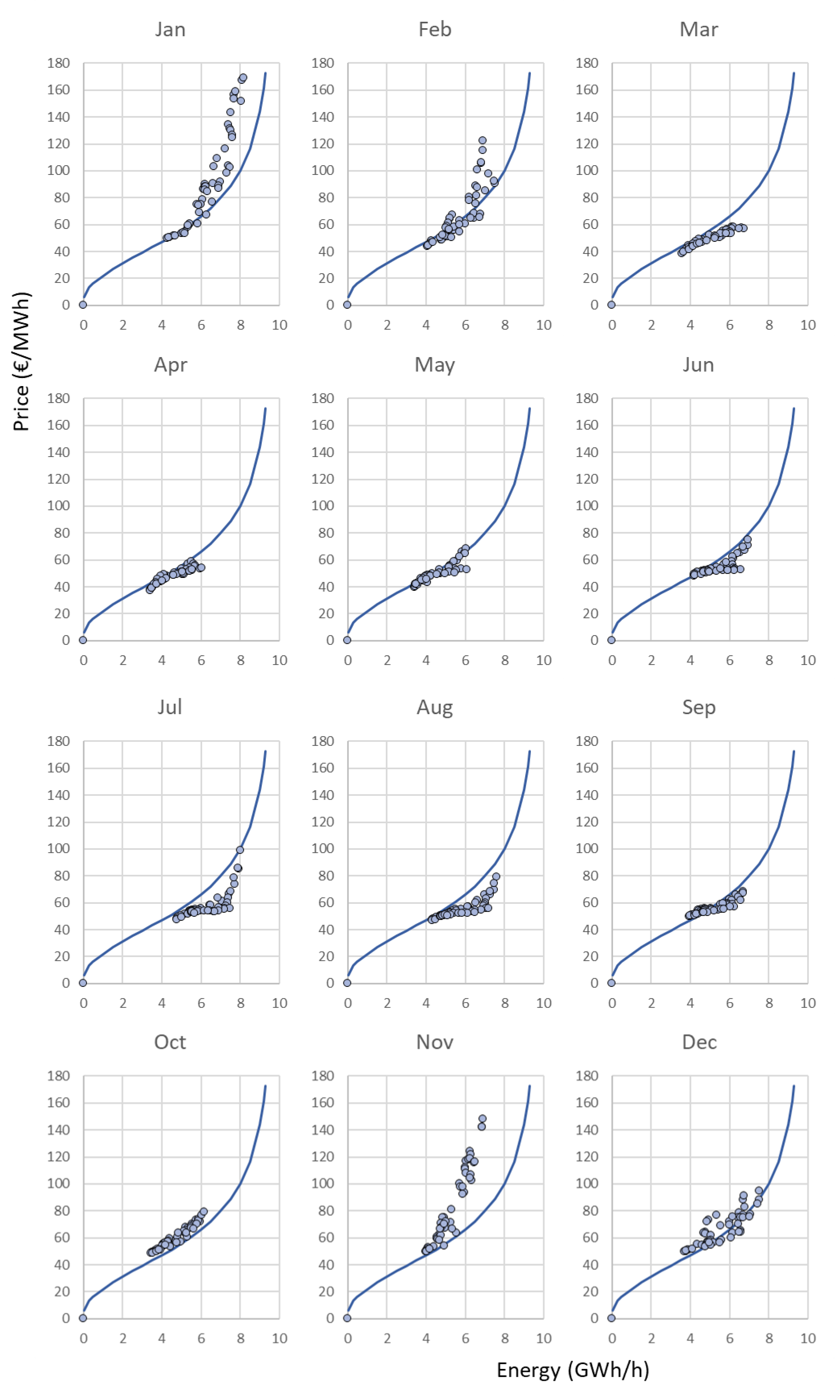 Energies 12 03869 g011 Energies 12 03869 g011