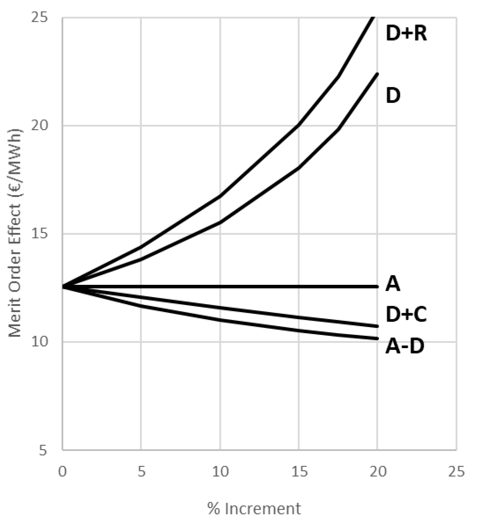 Energies 12 03869 g013 Energies 12 03869 g013