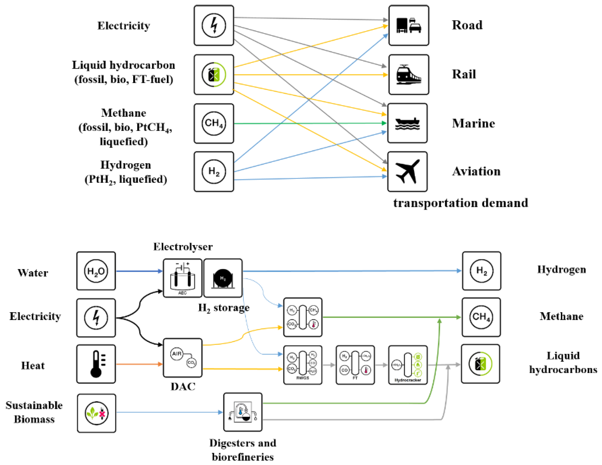 Energies 12 03870 g002 Energies 12 03870 g002