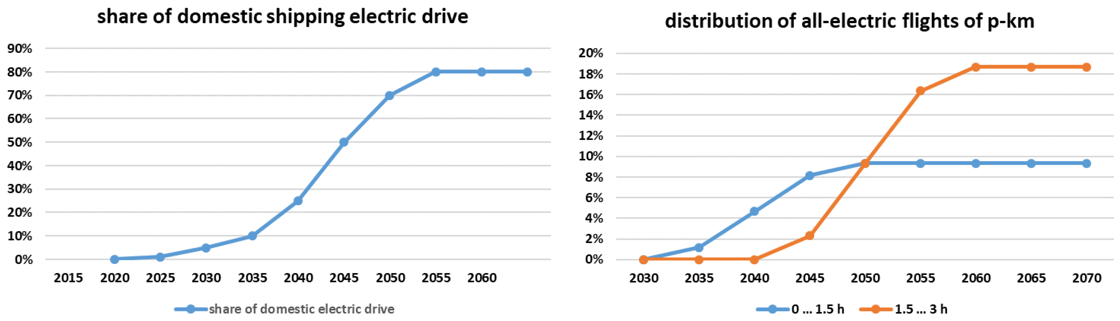 Energies 12 03870 g003 Energies 12 03870 g003
