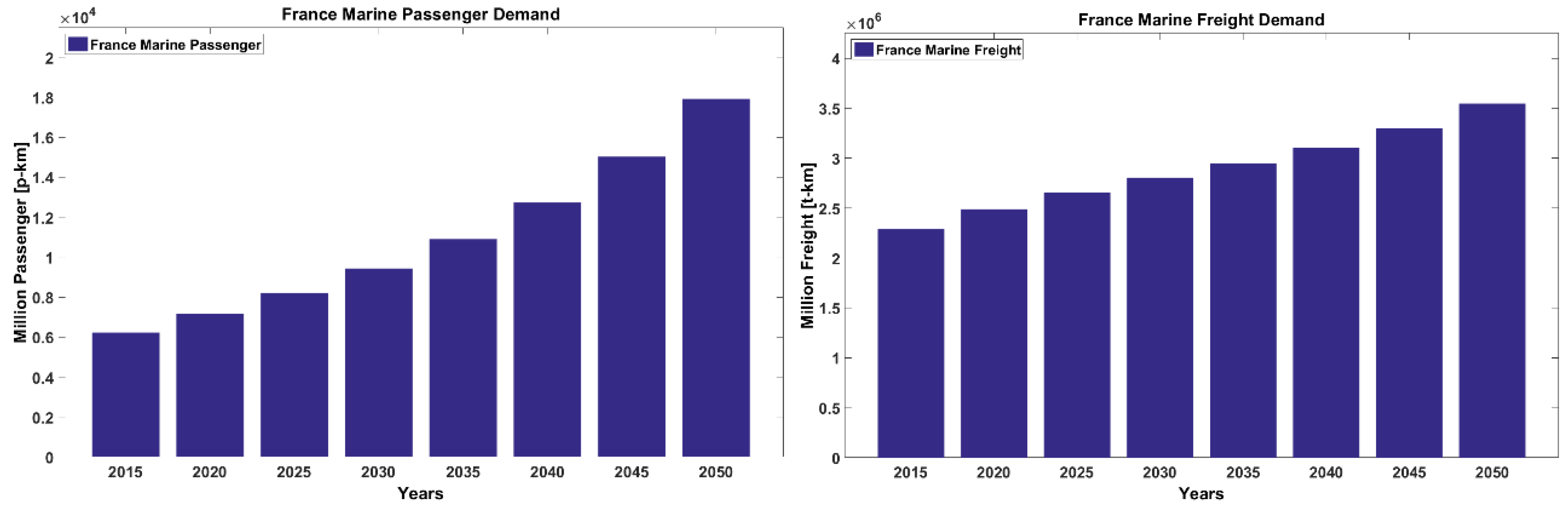 Energies 12 03870 g007 Energies 12 03870 g007