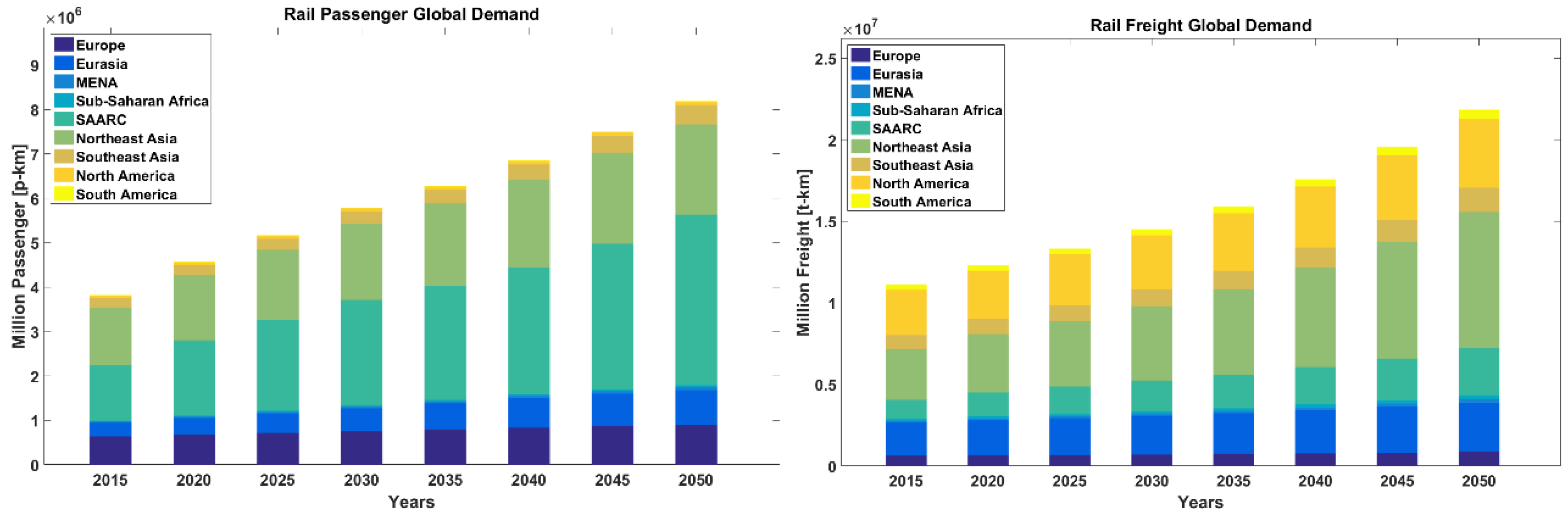 Energies 12 03870 g008 Energies 12 03870 g008