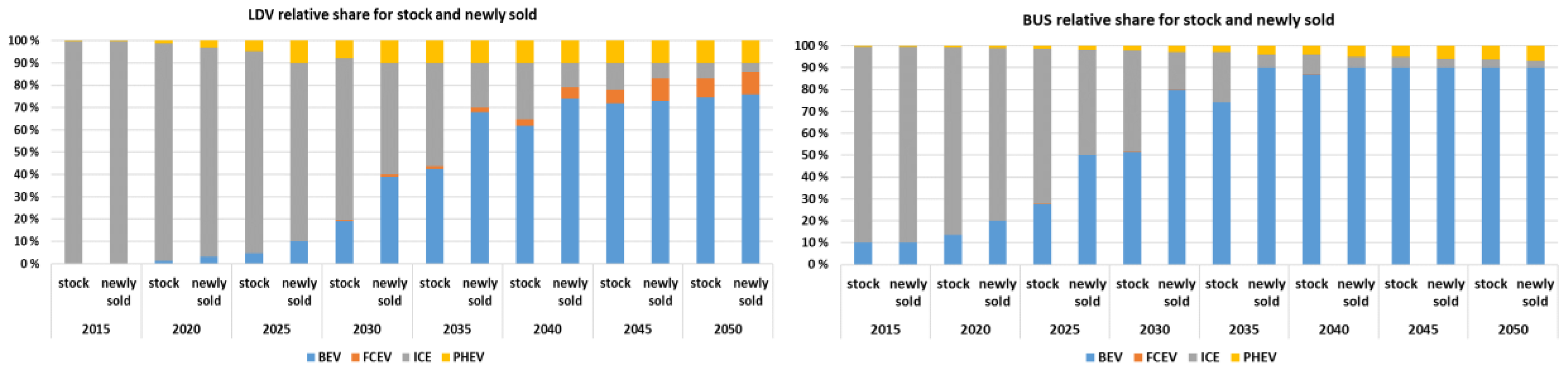 Energies 12 03870 g012a Energies 12 03870 g012a