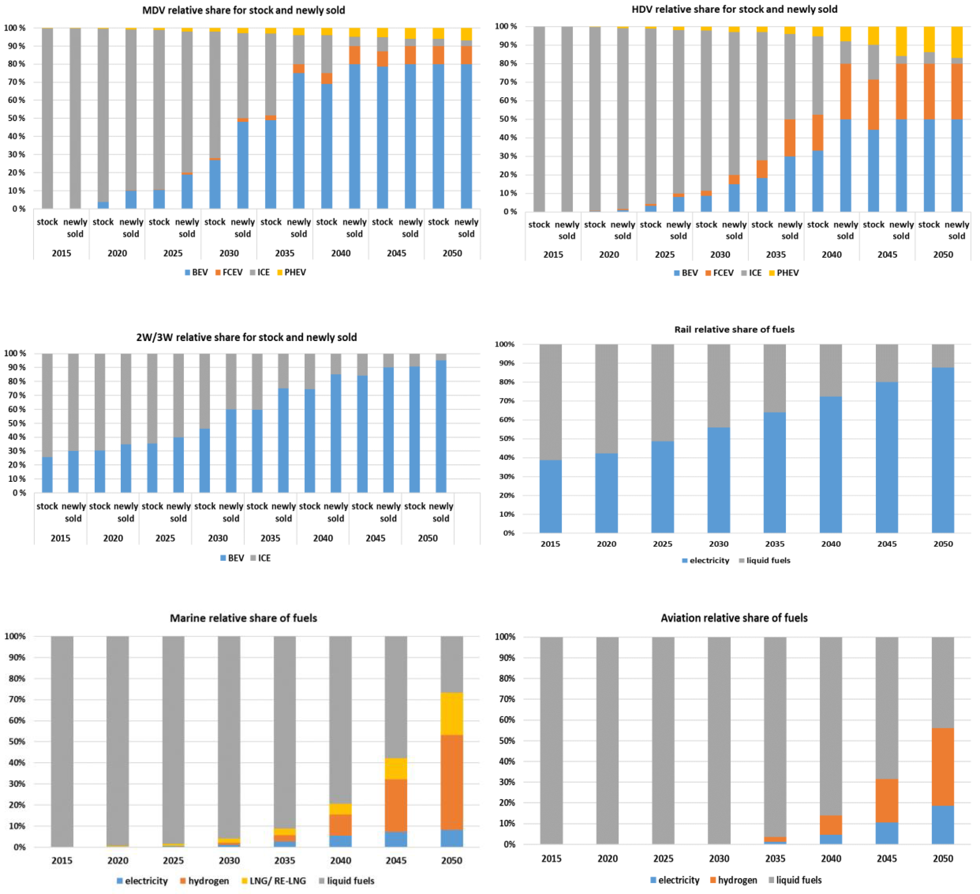 Energies 12 03870 g012b Energies 12 03870 g012b
