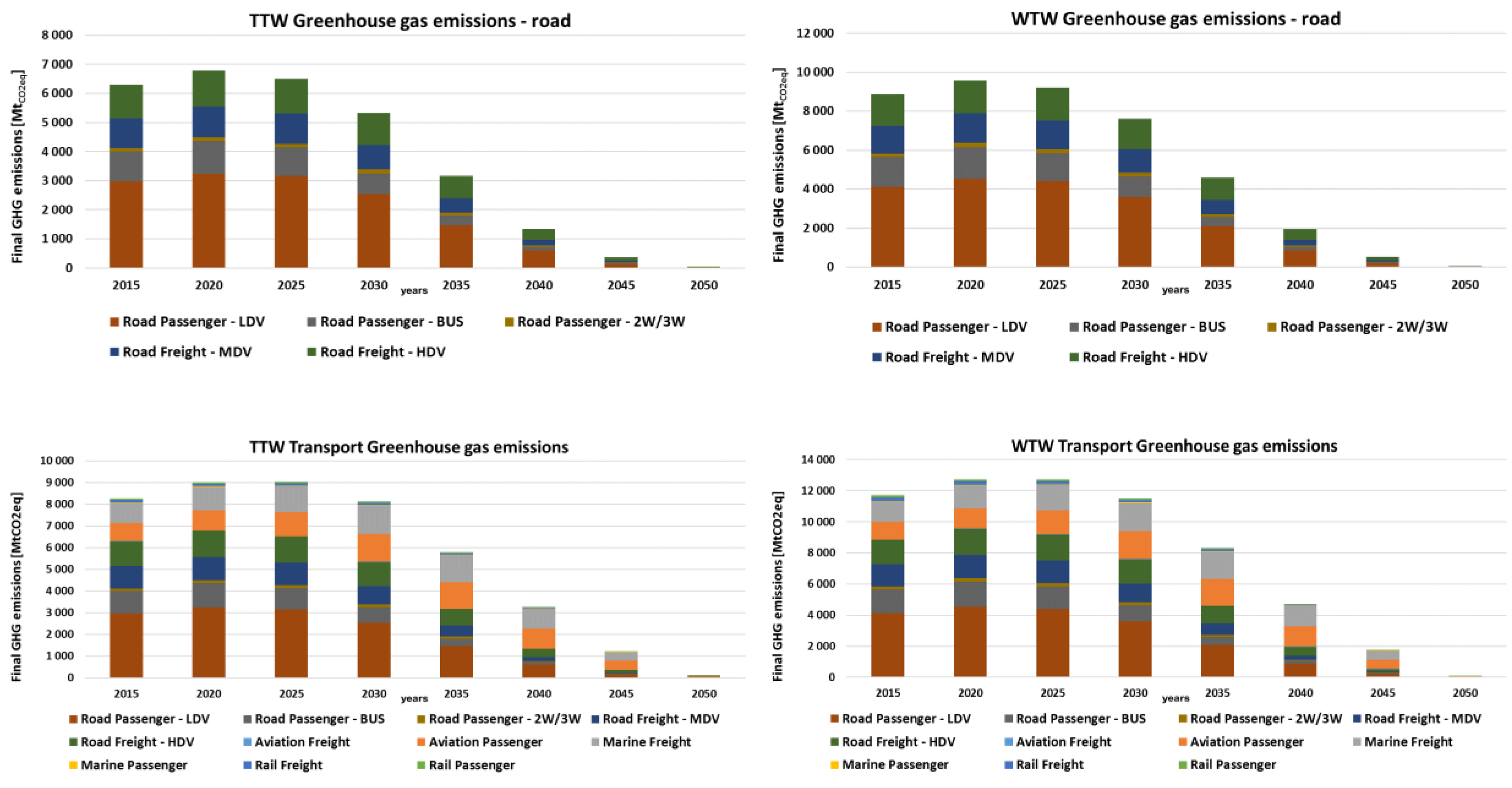 Energies 12 03870 g014 Energies 12 03870 g014