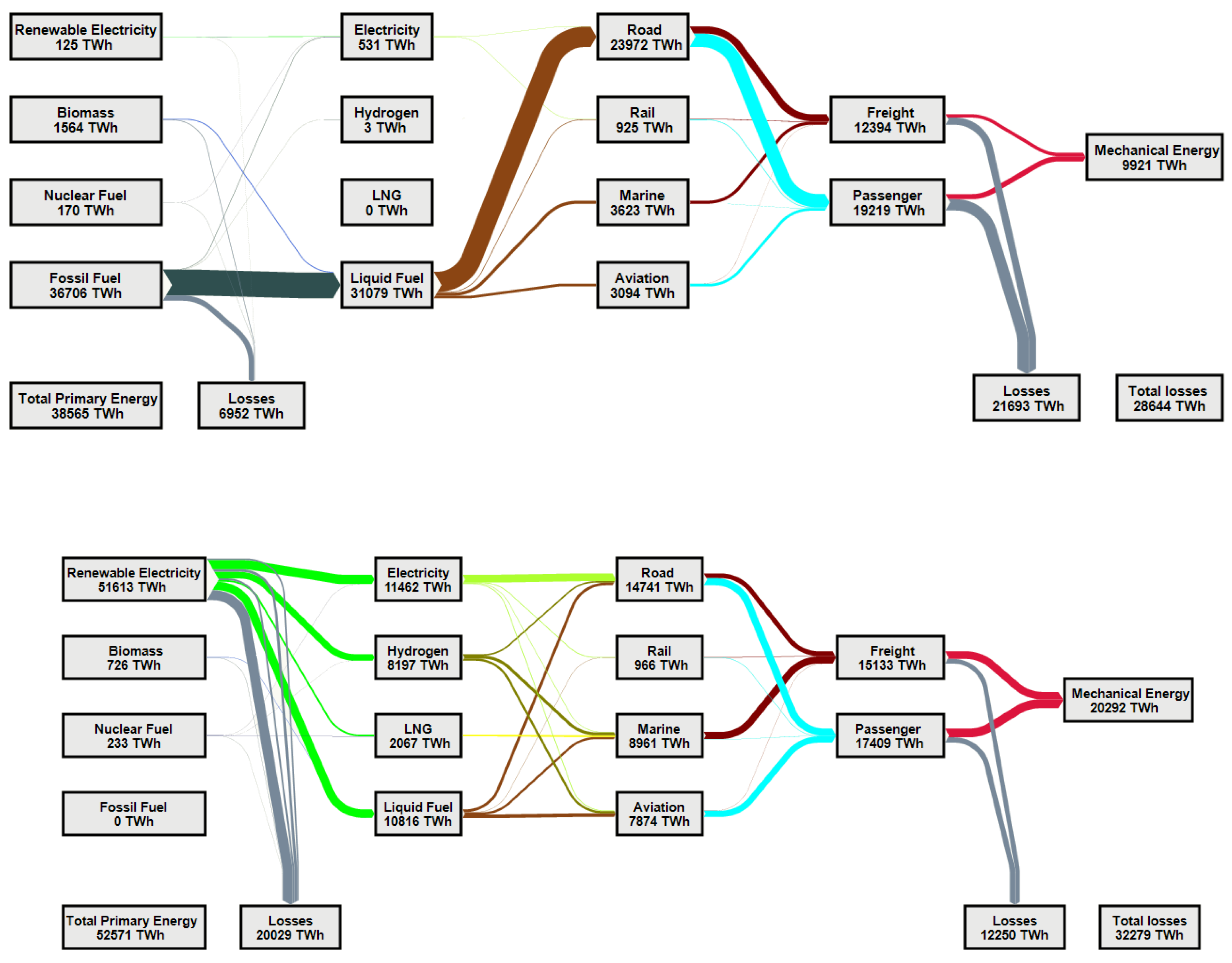 Energies 12 03870 g015 Energies 12 03870 g015