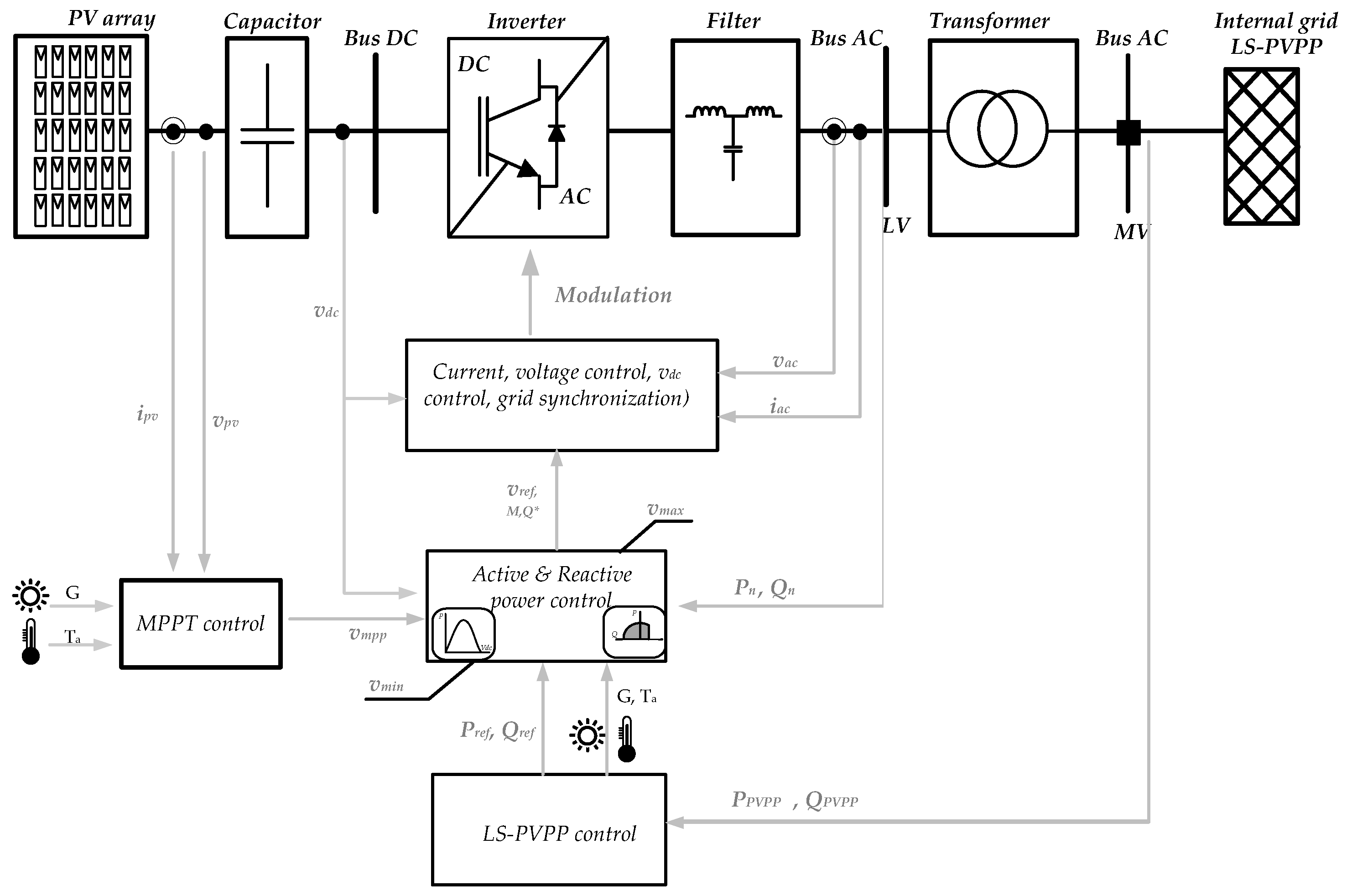 Energies 12 03872 g006