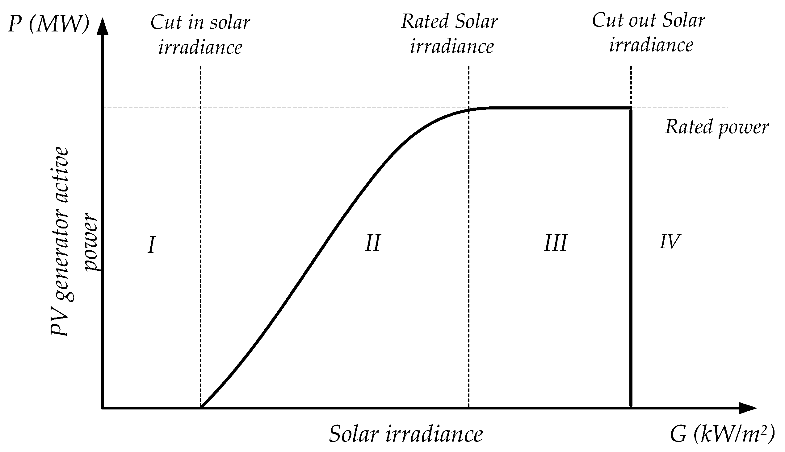 Energies 12 03872 g007