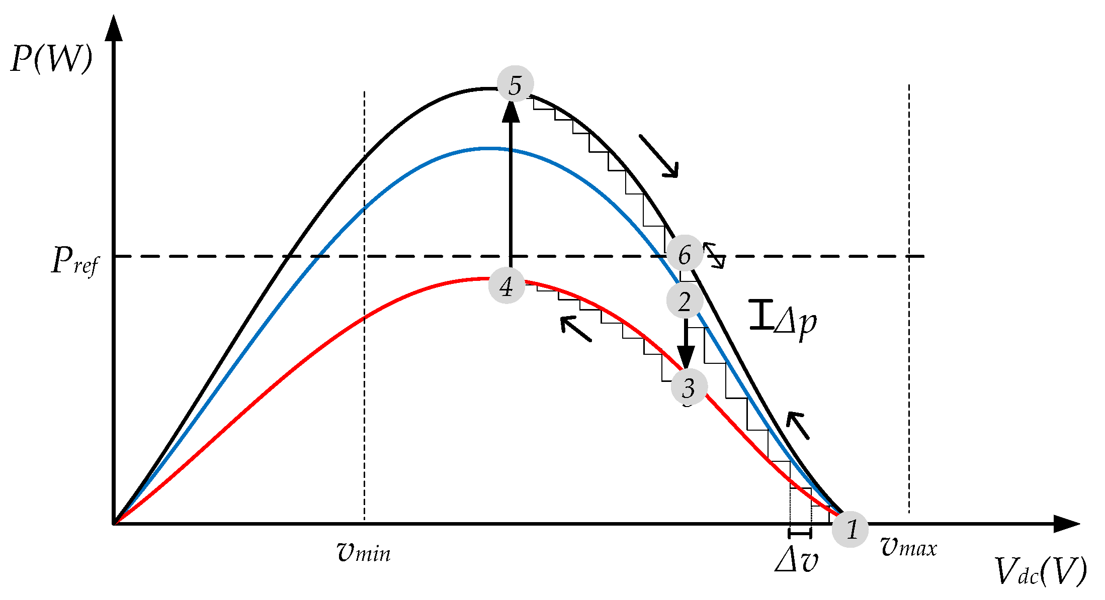 Energies 12 03872 g009
