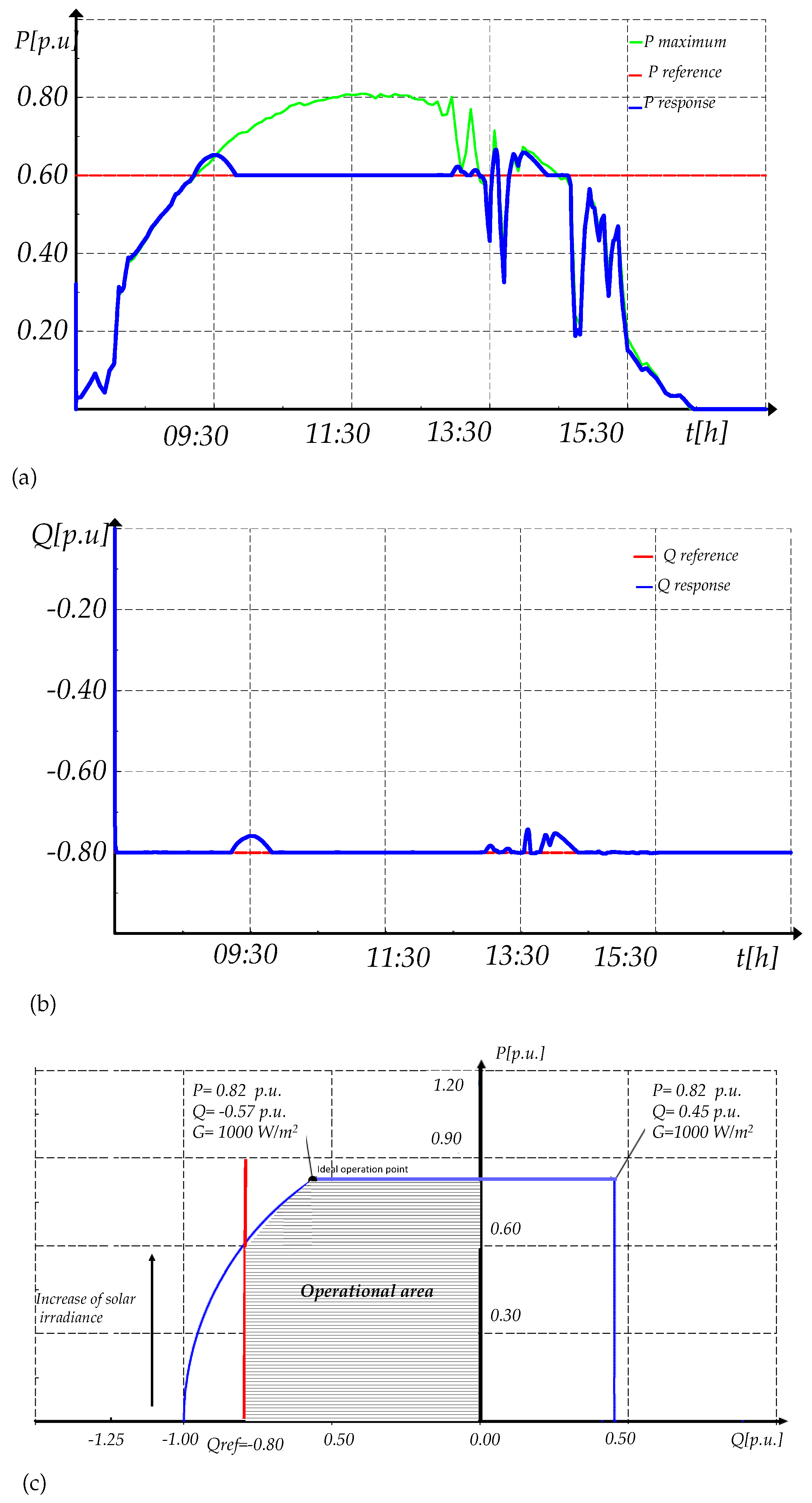 Energies 12 03872 g027