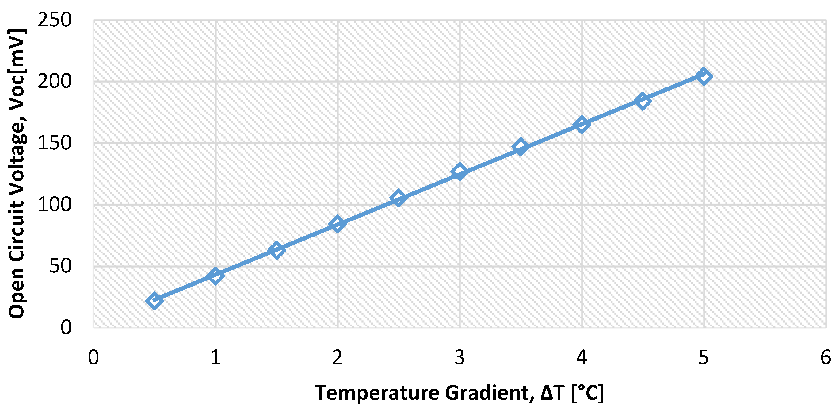 Energies 12 03873 g004 Energies 12 03873 g004