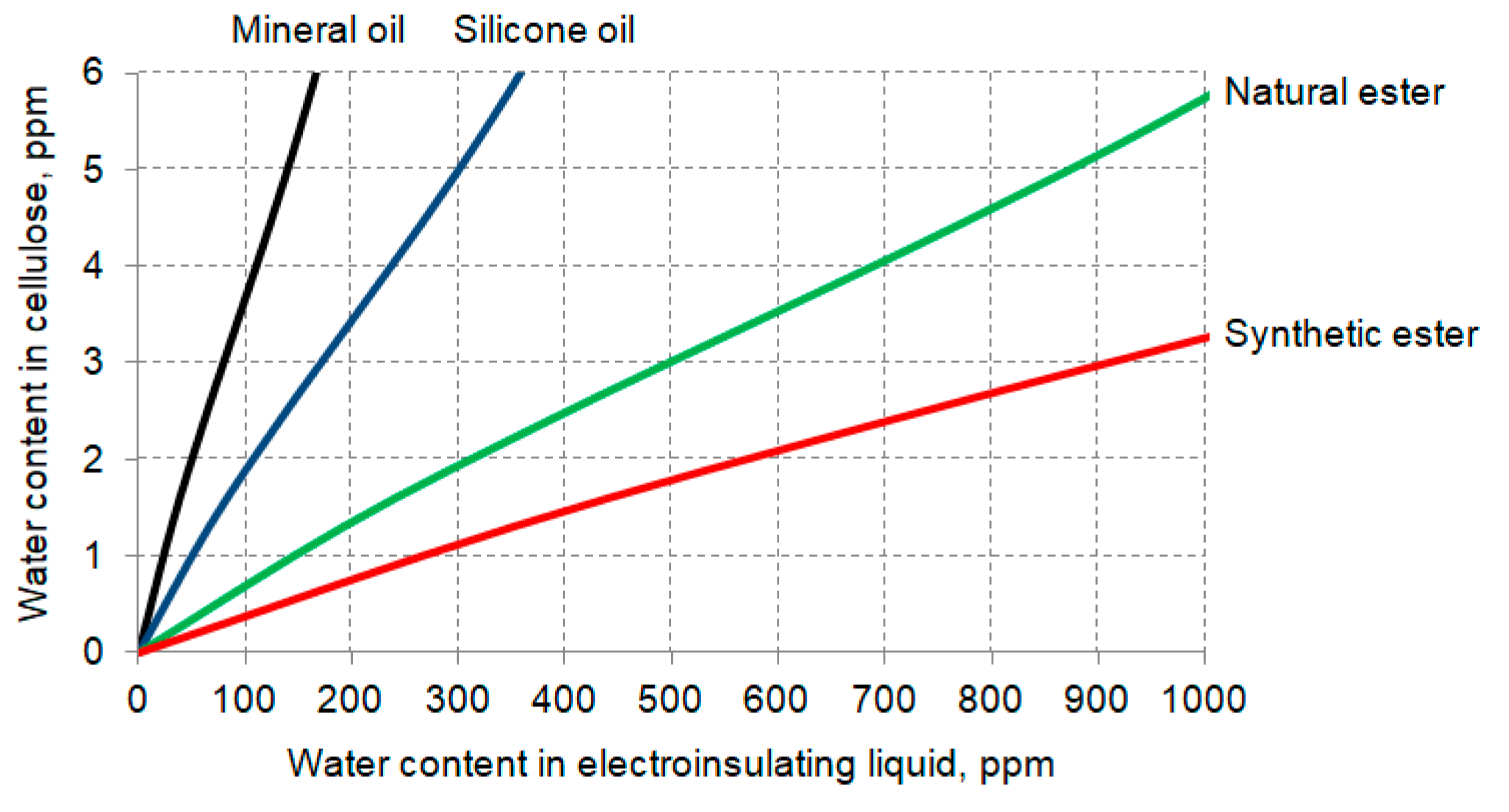 Energies 12 03874 g003 550