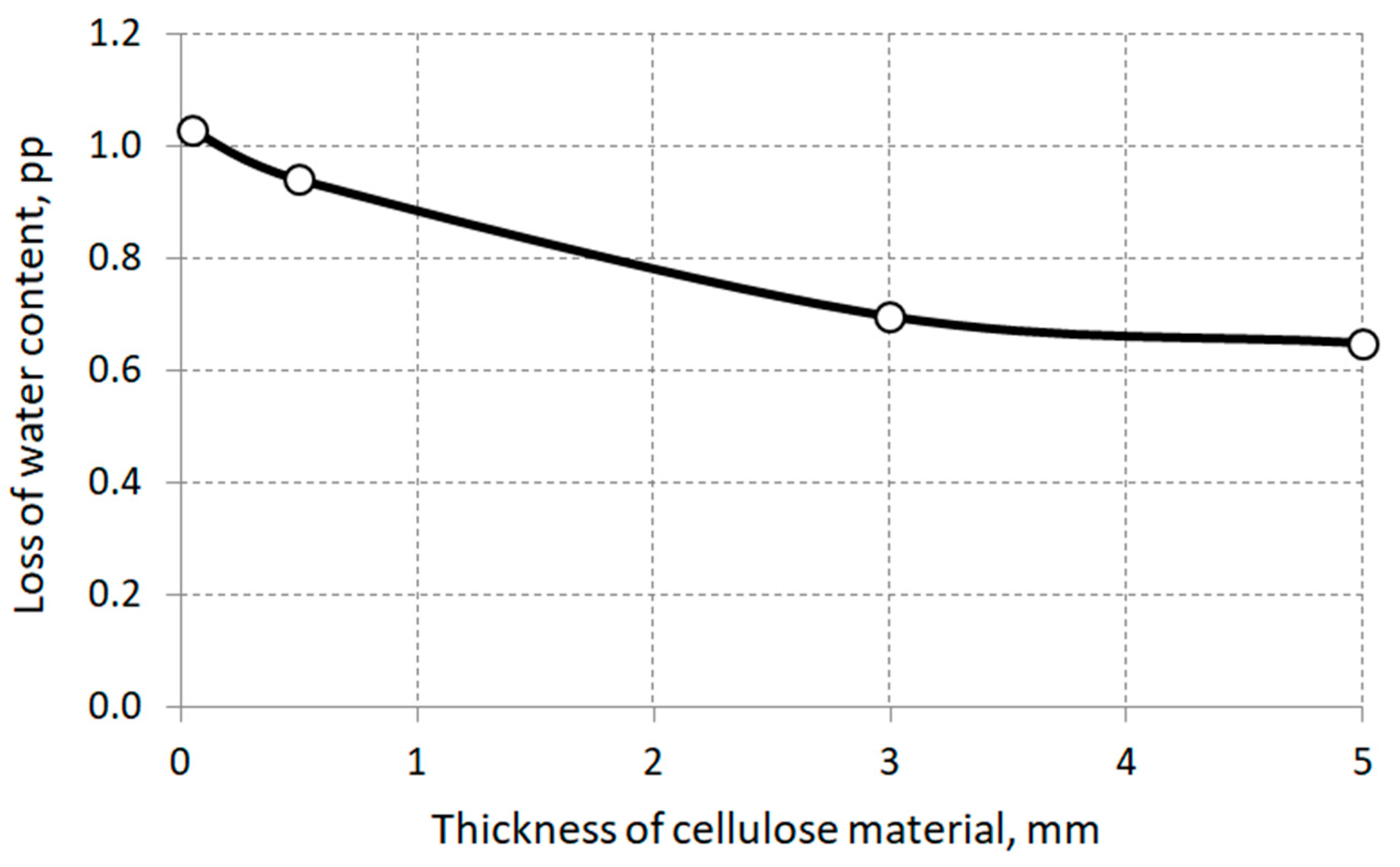 Energies 12 03874 g005 550