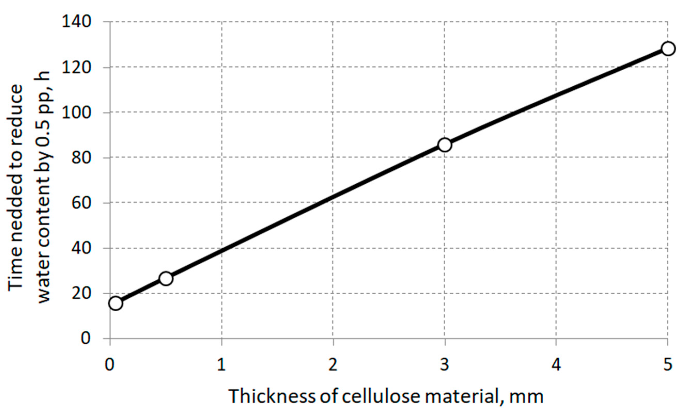 Energies 12 03874 g006 550