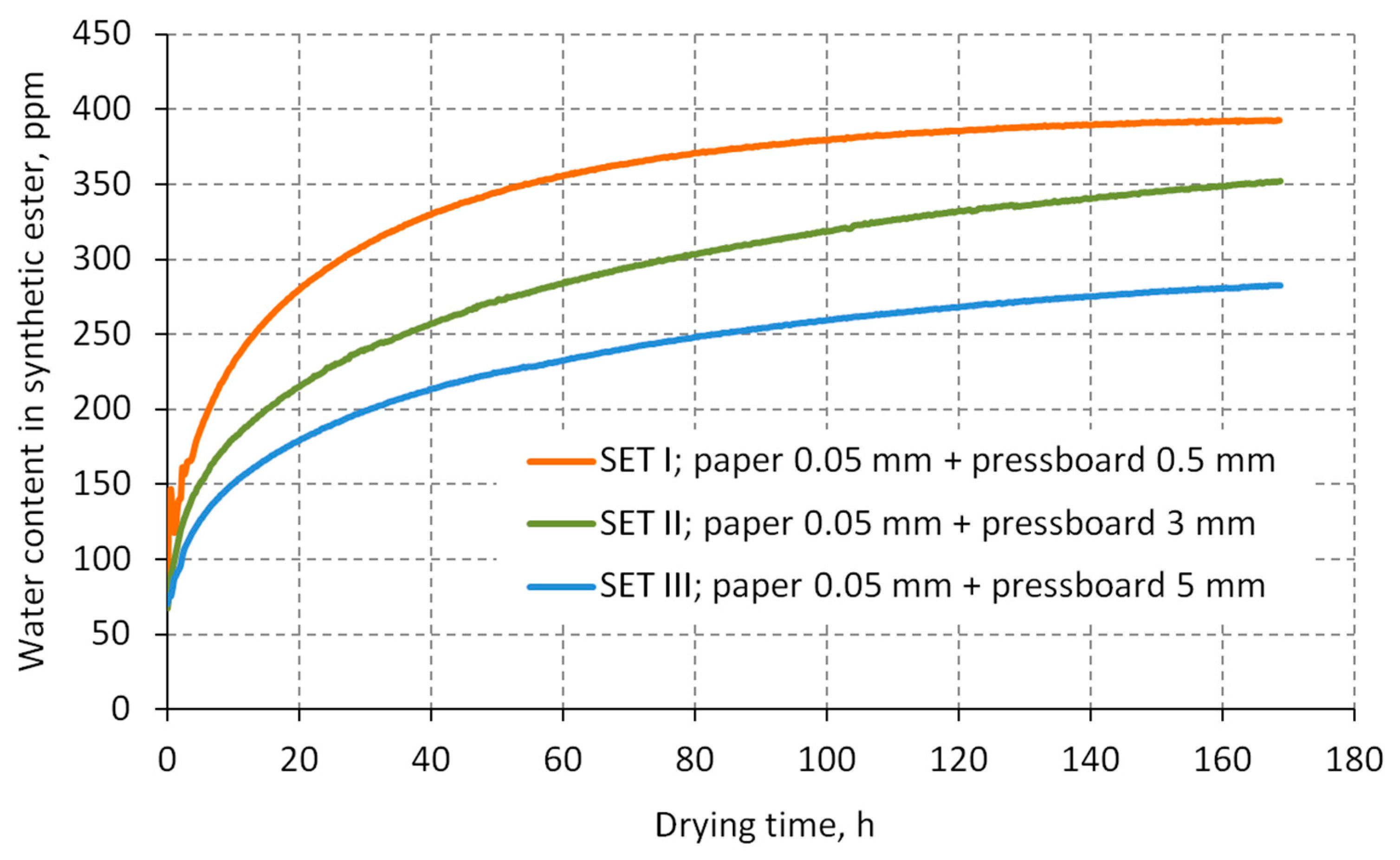 Energies 12 03874 g007 550