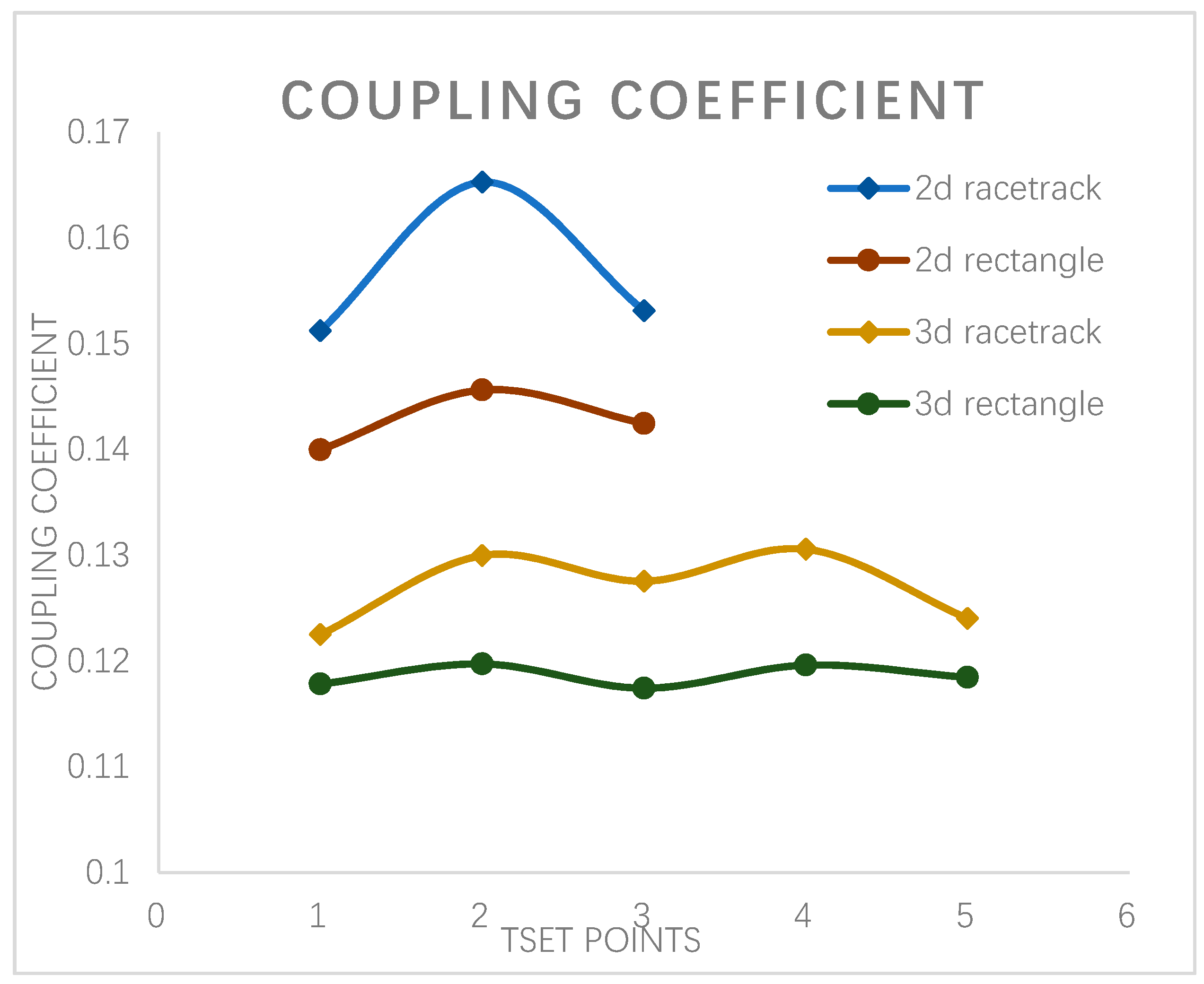 Energies 12 03875 g007