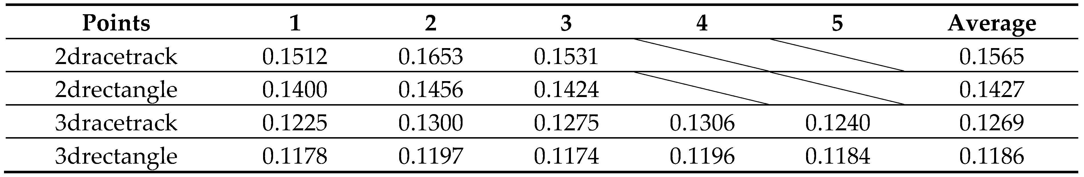 Energies 12 03875 i001