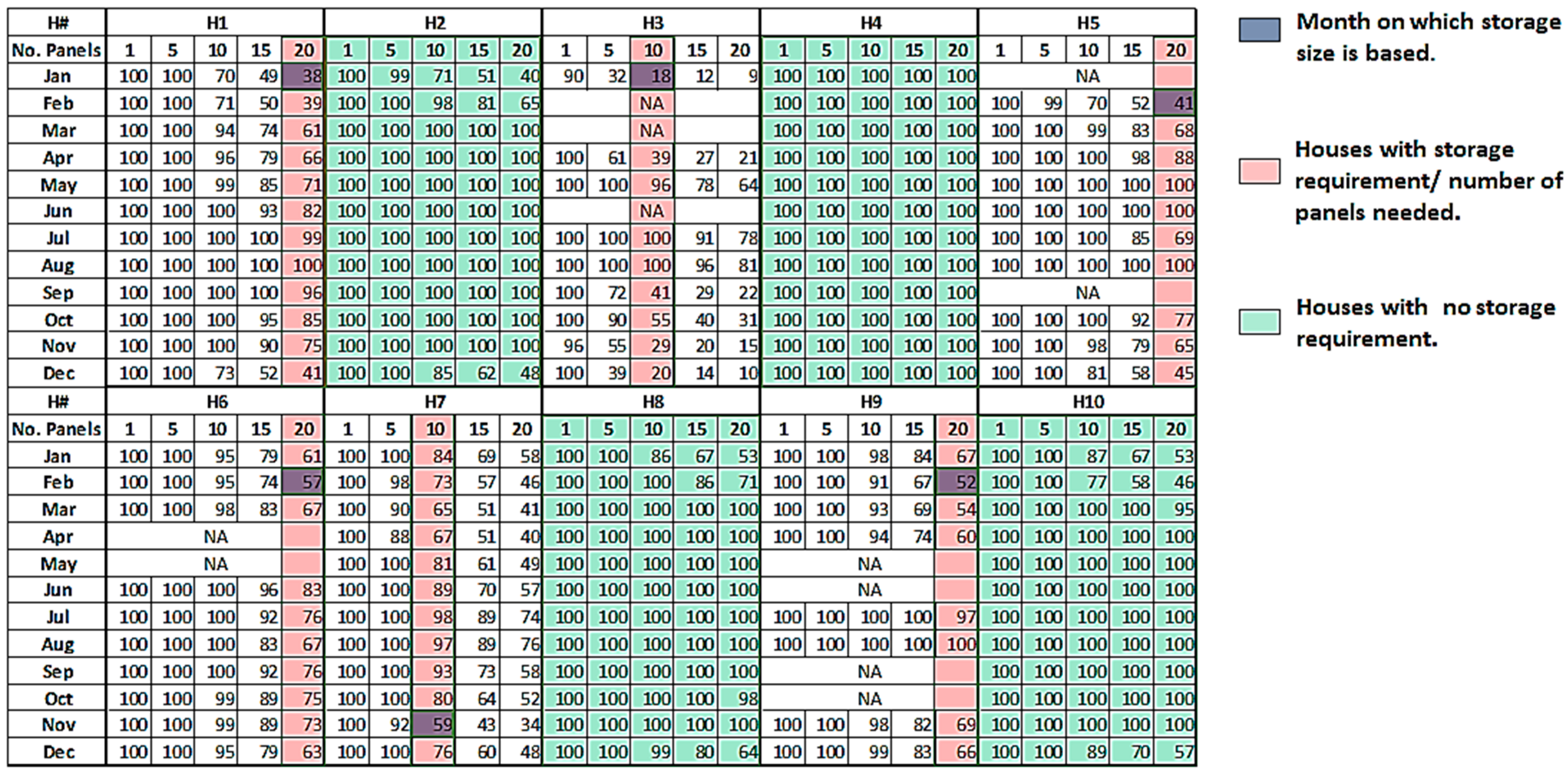 Energies 12 03876 g014