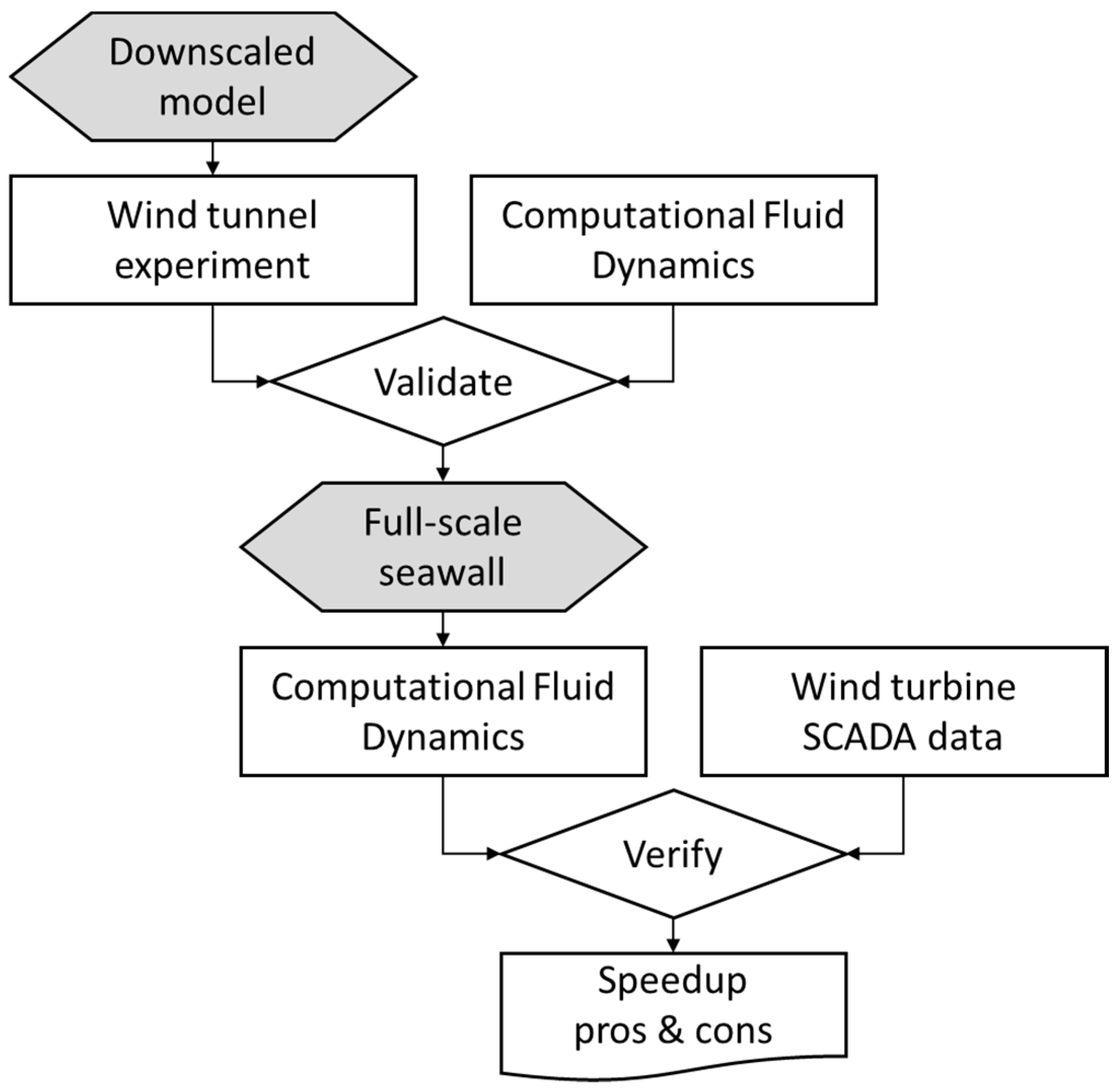 Energies 12 03877 g002 Energies 12 03877 g002