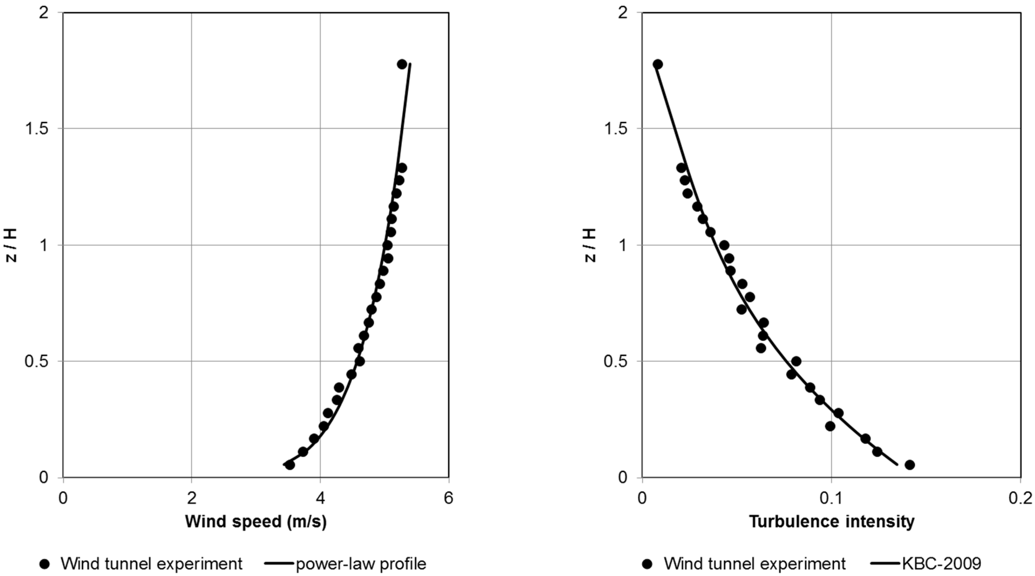Energies 12 03877 g003 Energies 12 03877 g003