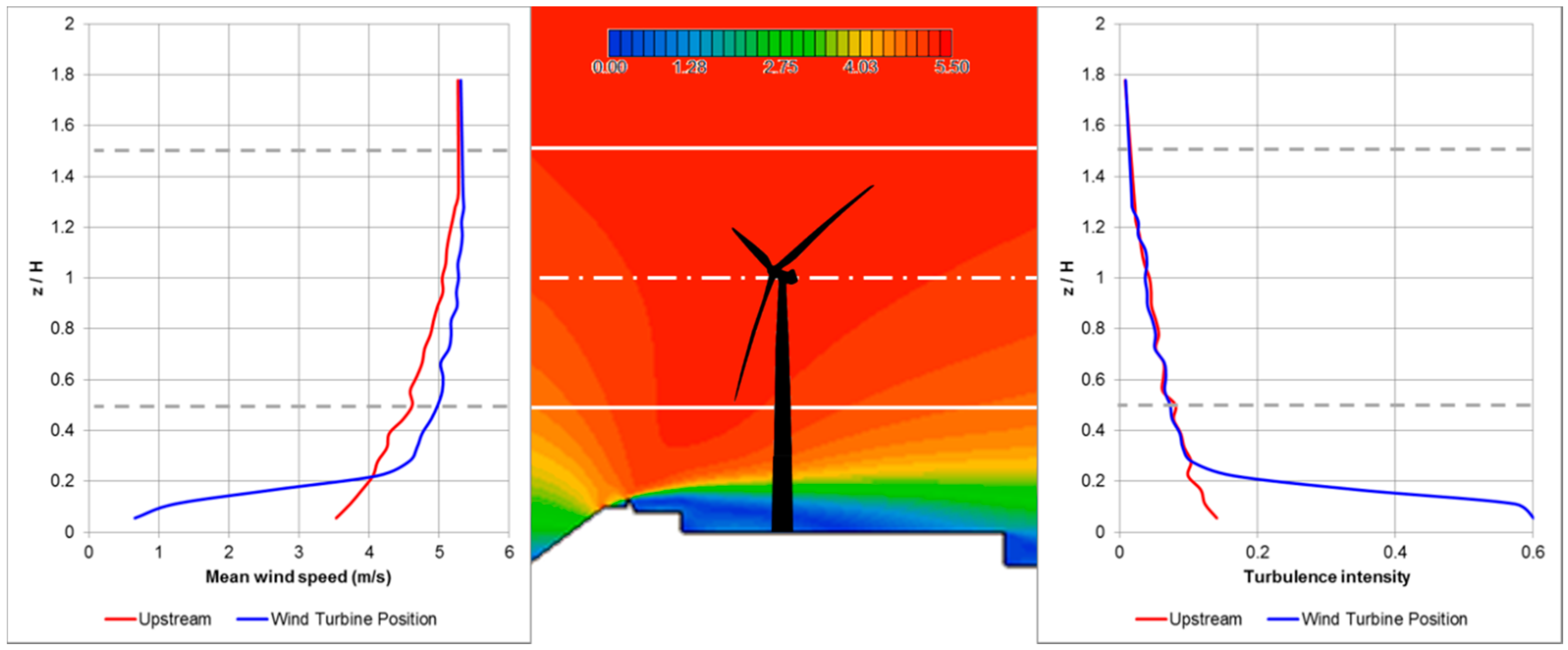 Energies 12 03877 g013 Energies 12 03877 g013