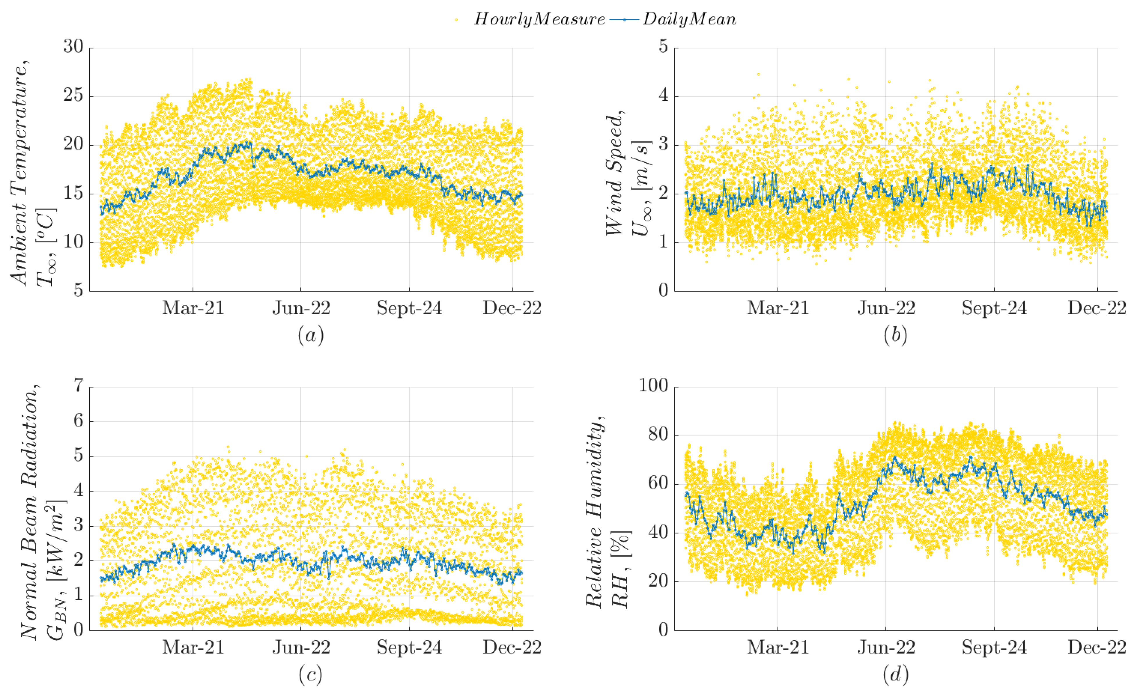 Energies 12 03883 g002 550