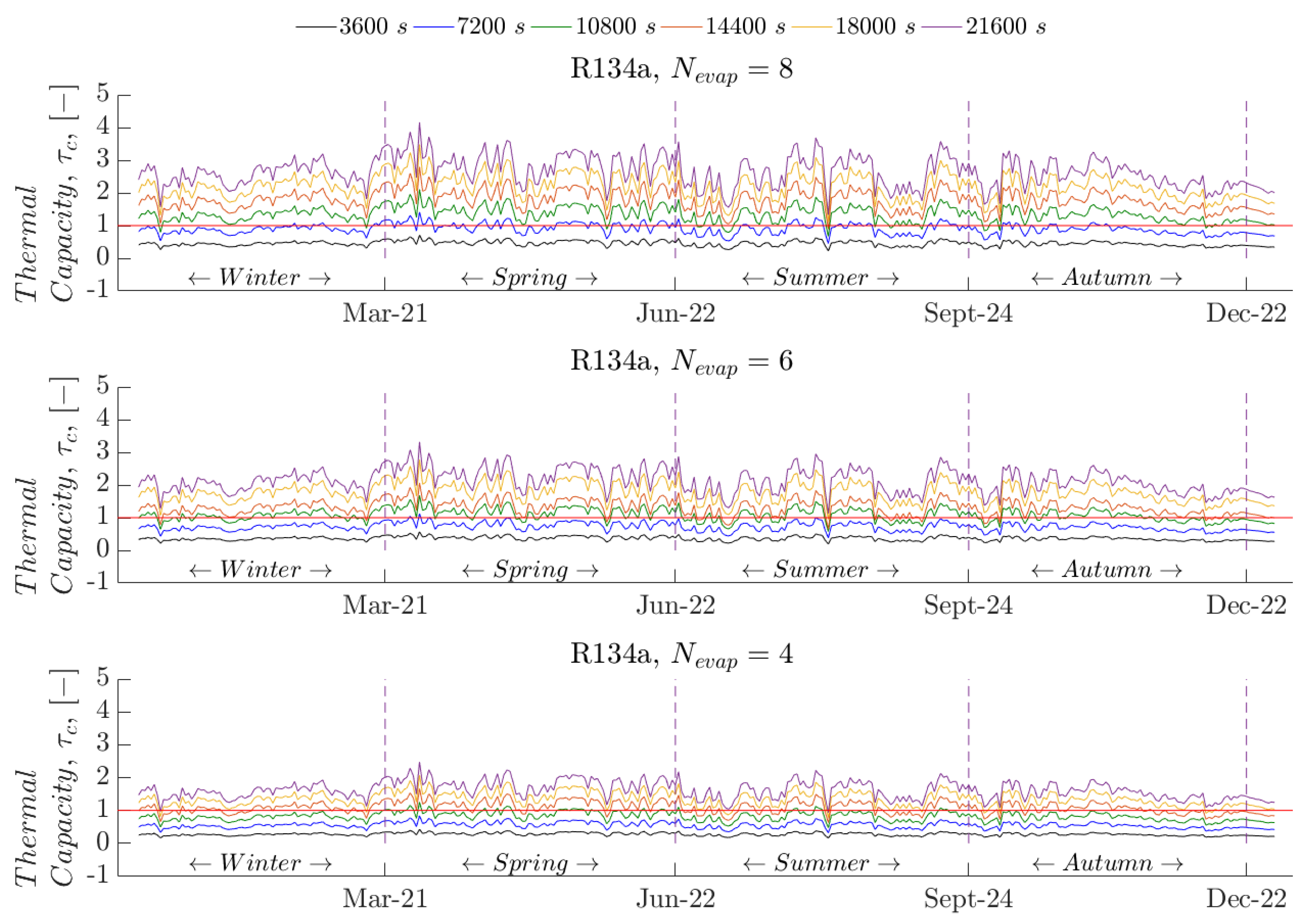Energies 12 03883 g003 550